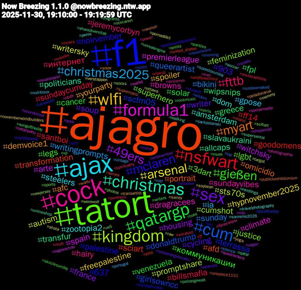 Hashtag Cloud; its hashtagged words/phrases (sorted by weighted frequency, descending):  ajagro, f1, tatort, cock, ajax, wlfi, sex, qatargp, nsfwart, cum, kingdom, formula1, christmas, myart, mclaren, gießen, fttb, christmas2025, arsenal, 49ers, wipsnips, sciart, scfm05, justice, browns, zootopia2, yourparty, writer, venezuela, sundaycumday, sunday, sts70s, spain, slavaukraini, portrait, palestine, lgbt, hairy, gpose, freepalestine, france, fpl, ff14, donaldtrump, cumshot, climate, amsterdam, afc, 903, коммуникации, интернет, writingprompts, writersky, witchsky, transfur, transformation, terrassa, superhero, sundayvibes, steelers, spoiler, soup, solar, santboi, queerartist, promptshare, premierleague, politicians, omicidio, noirvember, legs, jeremycorbyn, ia, hypnovember2025, housing, greece, goodomens, girlsowncc, feminization, dragracees, dom, demvoice1, cycling, cancer, billsmafia, bikini, autism, arte, allcaps, afd, 637, 3dart, браузеры, zackpolanski, yoga, writevember, writers, wildflowerhour, wilders, werewolf, wallet, walking, waifu, vtuberfr, vp, vocaloid, vintage, verstappen, vegan, unrealengine, united_states, ukrainian, ue5, tver, travelphotography, transartist, totalenergiescafcc, toes, tf, taz, target, tagesschau, supersentai, supermario, sundayfunday, sports, spirituality, speedosunday, soybean, soundcloud, songoftheday, solodev, soles, socks, socialmedia, soccer, snow, snooker, skirclesunday, sissycaptions, silence, shota, shopsmall, sharediversitas, seriea, scs, scifiart, scicomm, sanremo2026, saints, rusia, rockmusic, riseup, rimming, raw, queerwriters, qatar, publickexhibtionism, publicexhibtionism, prints, power, portugal, pornaddict, pork, polizeigewalt, piss, picoftheday, photos, photographie, penis, peladonarua, peanuts, panties, panthers, outdoornaked, ottawa, oscarpiastri, onlineshop, onepiece1151, od, ocxcanon, obdk, nutritious, novemberworldbuilders, novels, norris, niners, neworleans, newjersey, netanyahu, nerdlings, neonoir, mylittlepony, musk, mufc, mtf, mommy, mls, migrants, miami