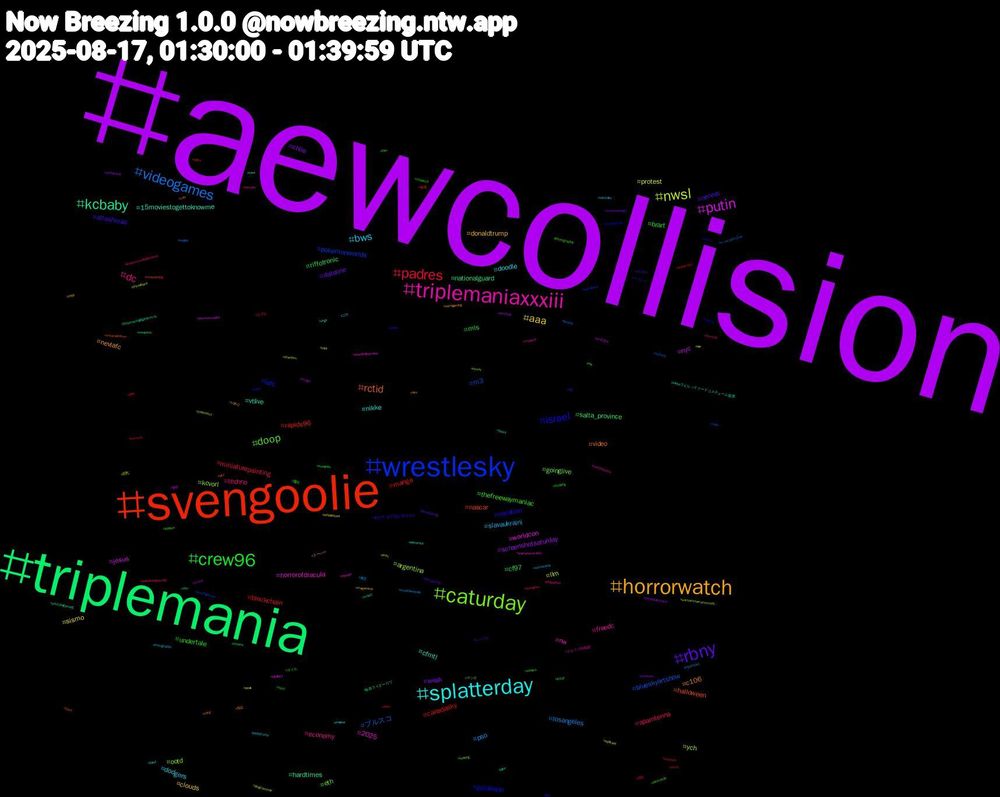 Hashtag Cloud; its hashtagged words/phrases (sorted by weighted frequency, descending):  aewcollision, triplemania, svengoolie, wrestlesky, caturday, triplemaniaxxxiii, splatterday, horrorwatch, rbny, crew96, padres, videogames, nwsl, putin, kcbaby, rctid, israel, doop, dc, bws, aaa, weak, riffotronic, manga, m3, kcvorl, horrorofdracula, cfmtl, c106, altashoras, undertale, spamtenna, pso, protest, nyc, nationalguard, nascar, lafc, goinglive, freedc, doodle, donaldtrump, dateline, brart, blockchain, ブルスコ, ych, worldcon, vtlive, video, vacation, thefreewaymaniac, techno, slavaukraini, sismo, screenshotsaturday, salta_province, rapids96, pokemonworlds, ootd, nw, nikke, nevlafc, nerevs, mls, miniaturepainting, losangeles, llm, jesus, hardtimes, halloween, gozábado, eth, economy, dodgers, clouds, chile, cf97, canadasky, blueskyartshow, argentina, 2025, 15moviestogettoknowme, 펨섭, 블친과_입맛궁합_알아보기, 魔法, 自分, 東京, 巨乳, 創作, 仮面ライダーガヴ, 仮面, メガニケ, マンガ, ブルスコ写真部, ニケ, スーパー, シンプル, オイル, はてな, นวดนาบเชียงใหม่, zelenskyy, yx4784, youtubegaming, yaoi, yahoo, wplace, workersoverbillionaires, witchsky, whitehouse, wednesday, weapons, watercolor, washingtondc, warhammercommunity, warhammer40k, vent, vdlm2, ufc319, trending, transporn, topstories, throwback, thriller, theamazingdigitalcircus, teslatakedown, tentaclesex, tcm, tbrvphx, tarot, tadc, systemdesign, svenpals, success, subway, stardom, standwithukraine, sport, song, slave, sinners, sensual, semanistia, selfcare, sebastiansolace, sbu, satire, safespace, running, rule34anime, rkgk, retrogaming, retrogames, research, reds, quotes, programmer, pressureroblox, porterout, poet, pieces, photographer, philippines, pedotrump, peak, outdoors, ottawa, novel, node, nmvlv, niteflirt, nikkeラピレッドフードコスチューム投票, nice, ngl, nerd, mystery, musicfestivals, mta, movie, mnufc, minipainting, metv, me, maxwell, master, maganazis, loveisblinduk, liveaf, little, league, law, lagalaxy, jobs, jazz, jax, innovation, indieanimationday, immigration, imfc, iamthedj