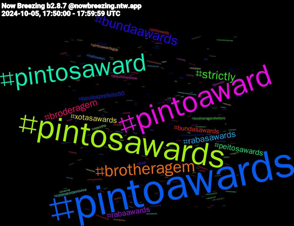 Hashtag Cloud; its hashtagged words/phrases (sorted by weighted frequency, descending):  pintoawards, pintosawards, pintoaward, pintosaward, brotheragem, bundaawards, strictly, broderagem, rabasawards, xotasawards, rabaawards, peitosawards, bundasawards, boulosprefeito50, novinho, jequitiliveshow, corpoacorponoviva, pintoawardsgay, fcsp, brotheragemhetero, pintowards, halloween, inktober, gamedev, drawing, punheta, peitoaward, novinhos, fcspm05, books, xotawards, scd, rabasaward, pintosawardsgay, pintoaweards, perv, meme, lovenextdoor, love, jin, inktober2024, freepalestine, filmsky, deeper80s, cdzinha, bundaaward, boulos50, 우리의원동력1006주헌데이, オールスター, witchsky, warhammercommunity, tv, sub, screenshotsaturday, scotland, scifi, poems, mythology, mlb, lovenextdoorep15, latex, indiegame, incesto, hbdtojoohoney, gaza, gaymen, gayboy, commissionsopen, commission, cfb, caturday, bundaswards, boulosprefeito, bi, bbc, artwork, artshare, yeonjun, yaoi, yabani, ya, xotasaward, xotaawardd, writing, wochenendohrwuermer, vídeos, vtuberuprising, vsky, vote, usa, troconude, troconud, transgender, tgirl, tesão, tbt, tar12, tar, tales, stream, startrek, standwithukraine, spookyseason, rubber, rtxrt, realmadrid, rabbit, promoção, porngay, pintosaswards, pergay, peitosawardss, peitosaward, peanuts, paz, paint, october, nsfwtwt, novin, nhlvideos, newmusic, nbavideos, nbainabudhabi, música, mystery, mutualaid, mundodotorajo, mrmcd24, mg, memes, manga, lulatimedademocracia, lula, loss, legends, ladyboy, kinktober2024, kindle, kidnapseriesep5, jokerfolieadeux, jimin, iran, inspiration, indiedev, iartg, hurricanehelene, hurricane, histfic, herfstff, helpsky, heartstopper, halloweenart, grieving, grief, gazagenocide, futanari, findom, filmphotography, fetiche, femdom, feet, fantasy, enhypen, elftober2024, ebooks, drinkcheck, dragonage, digitalcircus, desenhos, cybersecurity, crossdresser, craftbeer, cpgay, conceptart, commsopen, chastity, cartoon, caldeirão, brunardo, britain, bookchallenge, bnwo, bnha, blender, blacked, bigcock, bg3, banheirao, aurora, aslaz, arthurian, architecture, amazonmusic, amazingrace, 3dart