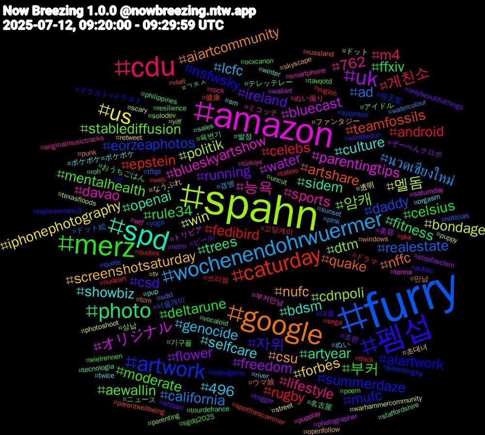 Hashtag Cloud; its hashtagged words/phrases (sorted by weighted frequency, descending):  furry, spahn, amazon, spd, google, 펨섭, merz, cdu, wochenendohrwuermer, us, uk, photo, caturday, artwork, 암캐, 능욕, showbiz, nufc, ireland, deltarune, android, ad, 멜돔, オリジナル, sidem, quake, nsfwsky, mentalhealth, lifestyle, genocide, forbes, flower, ffxiv, fedibird, daddy, cdnpoli, blueskyartshow, bdsm, aiartcommunity, 자위, 부커, 게친소, นวดเชียงใหม่, win, water, trees, teamfossils, summerdaze, stablediffusion, sports, selfcare, screenshotsaturday, running, rule34, rugby, realestate, politik, parentingtips, openai, nffc, mufc, moderate, m4, lcfc, iphonephotography, freedom, fitness, epstein, eorzeaphotos, dtm, davao, culture, csu, csd, celsius, celebs, california, bondage, bluecast, artyear, artshare, aiartwork, aewallin, 762, 496, 초대녀, 조련, 육변기, 쓰리썸, 서울게이, 상납, 부커만남, 발정, 만남, 대물, 기구플, 고딩게이, 갱뱅, 透明, 美容, 名古屋, 健康, 任天堂, ㄱㅊㅅ, ミコッテ, ポケポケ#ポケポケ, ファンタジー, ビール, ニュース, ドラマ, ドット絵, ドット, トリビア, テレッテレー, ウマ娘, イラスト#イラスト, アイドル, ぬい撮り, ぬい, なうぷれ, ぞーぺんクロポ, おうちごはん, yugioh, yoga, yiff, wtf, winter, windows, wimbledon, wielrennen, web, watercolour, warhammercommunity, wallart, vocaloid, vket, videogame, uncut, türkiye, twice, tv, trigger, tourdefrance, thick, tfbjp, texasfloods, tenna, tecnologia, tcm, taylorserrano3, tavqotd, taboo, sunset, street, stopfascism, staffordshire, spotthescammer, spamton, solodev, smartphone, sm, skyscape, shibari, sgdq2025, sega, sdxl, scary, saturnday, sales, russland, rt, roh, rock, river, retweet, retro, resilience, quotes, quote, puppy, pupplay, pup, punk, public, poem, pkk, pink, photoshoot, photographer, philippines, parentwellbeing, parentingtip, parenting, originalmusictracks, orgasm, openfollow, onlybeautifulthings, ocxcanon, nudeart, noticias
