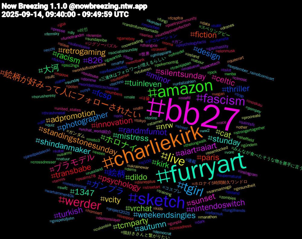 Hashtag Cloud; its hashtagged words/phrases (sorted by weighted frequency, descending):  bb27, furryart, charliekirk, sketch, amazon, werder, tgirl, live, fascism, 大河, paris, ガンプラ, vrchat, silentsunday, shindanmaker, retrogaming, minor, kirk, innovation, design, cat, aiart#aiart, 1347, 絵柄が好みって人にフォローされたい, 絵柄, ホロナイ, プラモデル, weekendsingles, vcity, turkish, tuinleven, transbabe, thriller, tcmparty, sunset, stunday, standingstonesunday, randmfumot, racism, psychology, photographer, nrw, nintendoswitch, mistress, fiction, fcsp, dildo, celtic, autumn, adpromotion, 826, 라인, 대물, 連載, 猫好きさんと繋がりたい, 世界, 三連休はフォロワーが増えるらしい, ホロナイ5時間耐久ワンドロ, デコレーション, スペリングビー, ジグソーパズル, コスプレ, ガンダム, ガン, みんなが食べたそうな物を勝手に言う, πασοκ, ανδρουλάκης, zombies, zhangxie, ww2, worldoftupperware, worldathleticschamps, wnba, westbank, warhammer40k, vtuberen, vrchat_world紹介, vore, vegan, vcitymeta, usarmy, united_states, unfallzahlen, ukrainewar, tslut, travisjapan, travesti, trap, training, toulouse, torino, tokyo, thrashmetal, thelongwalk, tennis, techno, teamlocked, taco, swfc, suspense, supernatural, sundayvibe, sundaypixperfection, sunday, sufc, submissive, strongertogether, streetart, street, starmer, spacetech, socialistsunday, slave, sj100, sheffield, seriea, september_rainofcomicart, sanmarinogp, saintsfc, russland, roma, reformuk, randmfumottornado, race, quiz, queerart, psychologyfacts, pso2ngs, psalms78, project2025, procreate, presse, pompey, polen, poland, pokemontcg, poetrycommunity, philippians, other, orín, ofmodel, numbers, nowspinning, nowreading, noafd, natuur, nato, münchen, moto3, moskau, martyr, marathon, maqueue, male, liverpool, latex, labour, kremlin, konzert, kids, katar, jock, jjba, jaredpadalecki, ireland, instagram, horusheresy, homoart, hate, gündem, gunpla, gospelofjohn, gesundheit, gaychastity, gayartist, gameboy, fungifriends, fungi, fumotrandm, femsky, fcspfca, fcknzs, essex, elonmusk, ecchi, drones, domme, diy, disneyplus, dilf, dems, demonslayer, democrat, data, dark, crossdresser, crossdress, coys, colombia, clmooc