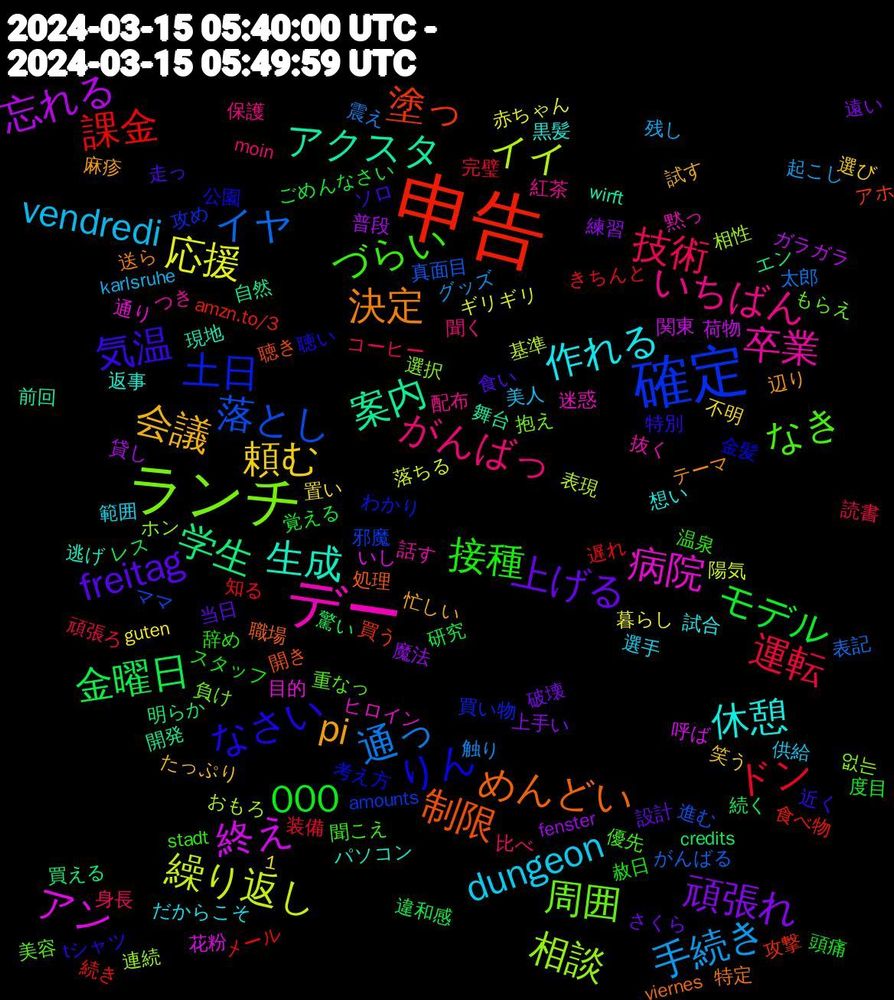 Word Cloud; its top words (sorted by weighted frequency, descending):  申告, 確定, ランチ, デー, 休憩, pi, freitag, 1,000, 運転, 通っ, 繰り返し, 終え, 案内, 制限, りん, なき, いちばん, dungeon, 頼む, 頑張れ, 金曜日, 課金, 落とし, 相談, 病院, 生成, 決定, 気温, 接種, 技術, 手続き, 応援, 忘れる, 学生, 塗っ, 土日, 周囲, 卒業, 作れる, 会議, 上げる, モデル, ドン, イヤ, イイ, アン, アクスタ, めんどい, なさい, づらい, がんばっ, vendredi, 魔法, 驚い, 食べ物, 邪魔, 選択, 迷惑, 返事, 辺り, 走っ, 赦日, 読書, 触り, 落ちる, 荷物, 自然, 聴き, 考え方, 美容, 紅茶, 範囲, 笑う, 破壊, 研究, 知る, 真面目, 相性, 目的, 現地, 特定, 特別, 温泉, 比べ, 残し, 暮らし, 普段, 明らか, 攻撃, 攻め, 抱え, 抜く, 想い, 忙しい, 当日, 度目, 完璧, 太郎, 基準, 呼ば, 前回, 処理, 公園, 優先, 保護, 供給, 不明, 上手い, レス, メール, ママ, ホン, ヒロイン, パソコン, テーマ, ソロ, スタッフ, コーヒー, グッズ, ギリギリ, ガラガラ, エン, アホ, わかり, もらえ, つき, だからこそ, たっぷり, さくら, ごめんなさい, きちんと, がんばる, おもろ, いし, wirft, viernes, tシャツ, stadt, moin, karlsruhe, guten, fenster, credits, amzn.to/3, amounts, 없는, 黙っ, 黒髪, 麻疹, 食い, 頭痛, 頑張ろ, 震え, 陽気, 関東, 開発, 開き, 金髪, 重なっ, 配布, 選手, 選び, 遠い, 違和感, 遅れ, 進む, 連続, 通り, 逃げ, 送ら, 近く, 辞め, 身長, 起こし, 赤ちゃん, 貸し, 買える, 買う, 買い物, 負け, 話す, 試合, 試す, 設計, 覚える, 装備, 表記, 表現, 花粉, 舞台, 職場, 聴い, 聞こえ, 聞く, 美人, 置い, 練習, 続く, 続き, 絵柄