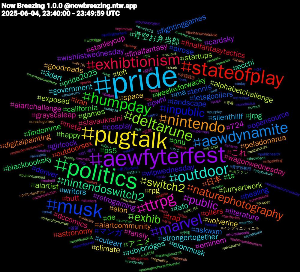Hashtag Cloud; its hashtagged words/phrases (sorted by weighted frequency, descending):  pride, pugtalk, aewfyterfest, politics, stateofplay, musk, deltarune, ttrpg, outdoor, nintendo, marvel, humpday, exhibtionism, aewdynamite, switch2, public, nintendoswitch2, naturephotography, inpublic, exhib, wagonwednesday, strongertogether, space, pwhl, ps5, oilers, letsgooilers, furryartwork, finalfantasy, fafo, aiartcommunity, wipwednesday, weekwforwacky, slavaukraini, silenthillf, rpg, retrogaming, pride2025, outdoorsex, landscape, games, fansly, elonmusk, elon, cosplay, california, butt, askwxm, alphabetchallenge, 724, 青空お弁当部, 日本, マンガ, アニメ, これ, writers, wolverine, wishlistwednesday, ts, trap, tennis, startups, stanleycup, rubybridges, peladonarua, opensource, onu, meta, ma, lofi, literature, jrpg, iran, healing, happy, grayscaleap, government, goodreads, girlcock, findomme, finalfantasytactics, fightinggames, exposed, eminem, ecchi, digitalpainting, denver, de, dccomics, cuteart, climate, cardsky, blackbooksky, astronomy, airose, aiartist, aiartchallenge, 3dart, 페티쉬, 일탈, 스타킹, 부부, 青空挨拶部, 青春, 経済, 沖縄, 水耕栽培, 東方project, 日本郵便, 拡散, カニ, インフィニティニキ, ぬい撮り, ぬい, yugioh, york, x86_64, wxmafc, wwe2k25, writesky, worldenvironmentday, worldbuilding, wolves, wolf, whitehouse, weather, warhammer40k, wallart, wafrn, usjファン, unmaskice, unity3d, uncategorized, touhouproject, toriesgone335, top, today, tidesoftomorrow, thursthreads, throwback, thehandmaidstale, teamlocked, tbt, taxtherich, tacotrump, swallow, superman, summer, style, streetart, strategy, steelers, steam, spahn, sondakika, solodev, solo, silenthill, shark, shame, sff, sewing, sellingcontent, selfie, sciencefiction, samba, roguelike, rip, review, retrogames, retro, recipes, realmilf, readersky, ragnarok, r34, quebec, putin, pupplay, puppet, pugs, pug, publickexhibtionism, publichealth, publicexposed, publicexhibtionism, popculture, politician4hire, pixiv, photographersofbluesky, penis, pawg, pastpuzzle, pagan, onpoli, oilpainting, ocean, nycmayoraldebate, nycmayor, nycdebate