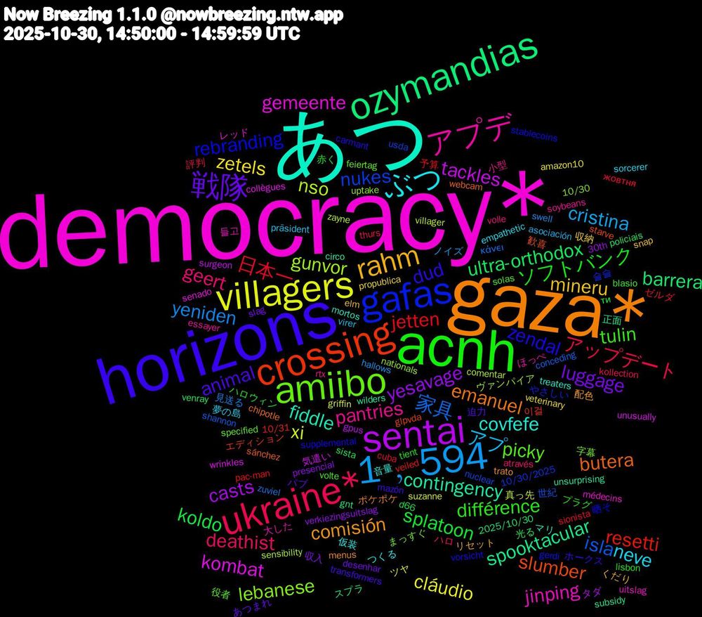 Word Cloud; its top words (sorted by weighted frequency, descending):  democracy*, あつ, gaza*, horizons, acnh, ukraine*, 1﹐594, villagers, sentai, ozymandias, crossing, gafas, amiibo, アプデ, ぶつ, rahm, 戦隊, splatoon, 日本一, 家具, nso, kombat, contingency, butera, zendal, tulin, geert, アプ, zetels, yesavage, ultra-orthodox, resetti, nukes, lebanese, jinping, covfefe, comisión, animal, ソフトバンク, アップデート, yeniden, xi, tackles, spooktacular, slumber, rebranding, picky, pantries, neve, mineru, luggage, koldo, jetten, isla, gunvor, gemeente, fiddle, emanuel, dud, différence, deathist, cristina, cláudio, casts, barrera, 이걸, 슬슬, 字幕, 大した, 仮装, リセット, パブ, ハロウィン, ゼルダ, zuviel, villager, unusually, unsurprising, sánchez, supplemental, solas, rtx, präsident, propublica, presencial, policiais, pac-man, nuclear, nationals, médecins, mortos, menus, mazón, lisbon, kollection, hallows, griffin, gpus, gnt, glpvda, gerdi, feiertag, essayer, empathetic, elm, desenhar, d66, cuba, conceding, comentar, collègues, circo, chipotle, carmant, blasio, através, asociación, amazon10, 30th, 2025/10/30, 10/31, 10/30/2025, 10/30, 들고, 音量, 配色, 迫力, 赤く, 評判, 見送る, 真っ先, 気遣い, 正面, 歓喜, 晒そ, 役者, 小型, 夢の島, 収納, 収入, 光る, 予算, 世紀, ヴァンパイア, レッド, マリ, ポケポケ, ホークス, プラグ, ハロ, ノイズ, ツヤ, タダ, スプラ, エディション, やさしい, まっすぐ, ほっぺ, つくる, くだり, あつまれ, ти, жовтня, κάνει, zayne, wrinkles, wilders, webcam, vorsicht, volte, volle, virer, veterinary, verkiezingsuitslag, venray, veiled, usda, uptake, uitslag, treaters, trato, transformers, tient, thurs, swell, suzanne, surgeon, subsidy, starve, stablecoins, specified, soybeans, sorcerer, snap, slag, sista, sionista, shannon, sensibility, senado