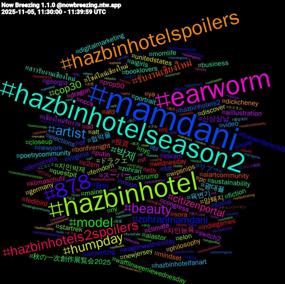 Hashtag Cloud; its hashtagged words/phrases (sorted by weighted frequency, descending):  mamdani, hazbinhotel, earworm, hazbinhotelseason2, hazbinhotelspoilers, 878, model, hazbinhotels2spoilers, artist, humpday, beauty, 박제, รับงานเชียงใหม่, zohranmamdani, cop30, citizenportal, 광대플, wipsnips, steam, nyc, indiegames, hazbinhotels2, femdom, climate, booklovers, bonfirenight, amwriting, alastor, ad, 협박플, ไซด์ไลน์เชียงใหม่, เชียงใหม่รับงาน, zohran, wednesday, virginia, startrek, putin, portrait, pc, moon, fucktrump, eth, elections, discover, congress, business, aiartcommunity, 협박, 지인박제, 지인능욕, 육변기, 암퇘지, 신상상납, 秋の一次創作展覧会2025, 投資, リプ, ドラクエ, スーパー, สาวรับงานเชียงใหม่, ya, wagonwednesday, wafflinweeniewednesday, vr, video, unitedstates, switch2, sustainability, sora, social, questpit, prop50, poetrycommunity, philosophy, of, ny, nj, newyork, newjersey, nccs, momlife, mindset, male, maine, klimaschutz, hazbinhotelfanart, germany, georgia, fiction, fedibird, fdt, elon, dragon, digitalmarketing, dickcheney, democrats, closeup, c2sm, bi, alt, aiillustration, aigirls, afd, 5amwritersclub, 지인상납, 지인, 중딩게이, 조련, 상납, 부천, 본인상납, 변남, 김포, 경기, 音楽, 満月, 櫻坂46, 東北, 日向坂46, 個人, ブル, ニコニコ動画, ニコニコ, チェンソーマン, スーパームーン, カスタム, オリ, รับงานรังสิต, รับงานคลองหลวง, นัดเย็ดเชียงใหม่, новини, zbrush, young, xrp, writerslife, wof, witchsky, wishlistwednesday, wingsoffire, warhammer40k, vprepost, vox, voucher, vivziepop, victory, vgencomm, vampires, va, ucl, twitchstreamer, twitchemotes, truth, trumpshutdown, trendingnow, tree, transparency, transman, trading, touhou, today, tik, technews, tattoos, taco, switch, surveillance, streamingnow, stocks, steamgame, spooky, spicy, southafrica, sonicrumble, sona, solo, software, snes, smm, slovakia, sizesky, sidem, shutdown, shein, selfpublishing, selahattindemirtaş, russiaisaterroriststate, robots, retrogame, remake, red, readingcommunity, readersofbluesky, readers, radioapple, quotes, qt, publicsafety, psg, ps4, promo, privacy