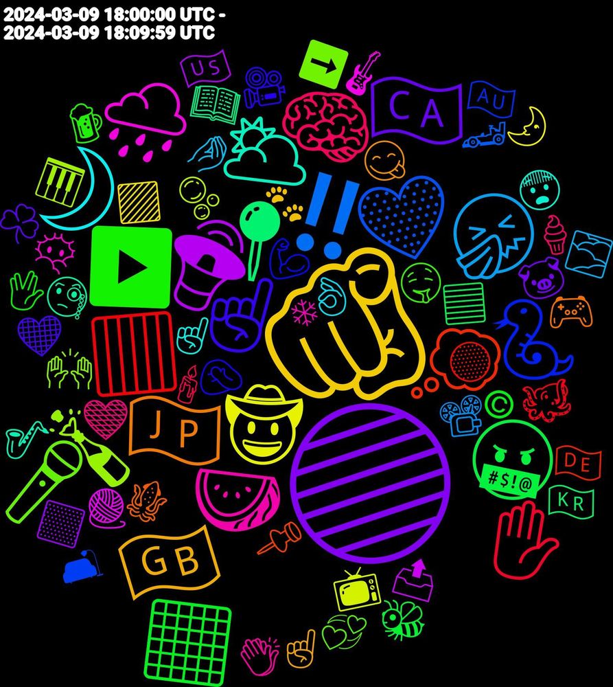 Emoji Cloud; its emojis (sorted by weighted frequency, descending):  🫵🏻, 🔵, 🤬, 🟥, 💛, 🍾, 🌧️, 🌥️, 🇯🇵, ☝🏽, ▶️, 🧠, 🤧, 🤠, 🔊, 📍, 💭, 🐍, 🎤, 🍉, 🌙, 🇬🇧, 🇨🇦, ⬛, ✋, ‼️, 🫧, 🧶, 🧐, 🦑, 🤦‍♂️, 🤤, 🤎, 🤌🏻, 🟪, 🟨, 🟦, 🟡, 🛋, 🙌🏻, 😶‍🌫️, 😨, 😋, 🖤, 🖖, 🕯️, 📽️, 📺, 📤, 📖, 📌, 💪🏼, 💞, 👏, 👌, 🐾, 🐷, 🐝, 🐙, 🏎️, 🎹, 🎸, 🎷, 🎮, 🎥, 🍺, 🍦, 🌫️, 🌛, 🇺🇸, 🇰🇷, 🇩🇪, 🇦🇺, ➡️, ❄, ☝🏼, ☝🏻, ☘️, ©