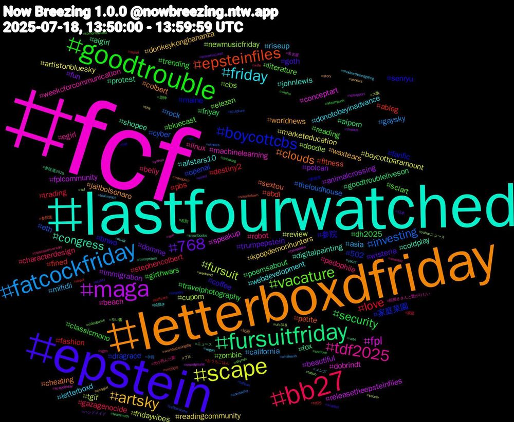 Hashtag Cloud; its hashtagged words/phrases (sorted by weighted frequency, descending):  fcf, lastfourwatched, letterboxdfriday, epstein, goodtrouble, bb27, fatcockfriday, scape, maga, fursuitfriday, epsteinfiles, boycottcbs, vacature, tdf2025, friday, artsky, 768, security, love, investing, fursuit, fpl, congress, clouds, 参院, reading, pedophile, mifidii, marketeducation, immigration, goodtroubleliveson, fined, dragrace, cbs, beach, allstars10, worldnews, wisteria, trending, stephencolbert, rock, review, releasetheepsteinfiles, protest, petite, maine, literature, linux, letterboxd, kpopdemonhunters, fun, friyay, fashion, eth, doodle, dobrindt, digitalpainting, colbert, coffee, classicmono, characterdesign, california, boycottparamount, beautiful, aigirl, abdl, 家庭菜園, zombie, weekcforcommunication, webdevelopment, waxtears, trumpepstein, travelphotography, trading, theloudhouse, tgif, speakup, shopee, sextou, senryu, sciart, robot, riseup, readingcommunity, polcan, poemsabout, pbs, openai, newmusicfriday, machinelearning, johnlewis, jailbolsonaro, goth, girthwars, gazagenocide, gaysky, fridayvibes, fplcommunity, fox, fitness, fanfic, elezen, egirl, donotobeyinadvance, donkeykongbananza, domme, dh2025, destiny2, cyber, cupom, conceptart, coldplay, cheating, bnwo, bluecast, belly, asia, artistonbluesky, animalcrossing, aiporn, ableg, 502, 오나홀, 絵描きさんと繋がりたい, 絵描き, 比例, 日本, 差別, 家庭, 学習, 大阪, 名古屋, 参院選2025, 参院選, 参政党, 原神, 光が死んだ夏, メンズ, ブル, ハンドメイド, ニュース, おうちごはん, yellowstone, yahooニュース, yahoo, yacht, worldlisteningday, wizebot, wipha, wife, whalesub, weekend, vpsupport, vote, vnl2025, vinylsky, videogame, vgen, vegan, usnews, usaid, unboxing, ukpol, uknews, ufc318, twinpeaks, trumpstein, transporn, top, tomorrowland, tnaslammiversary, tnaimpact, tiny, threads, teammoth, tdf25, taliban, taboo, sun, study, story, stolitz, steampunk, squirt, sondaki̇ka, soccer, smartphone, smallboobs, smackdown, sm, skyhub, showbiz, shadowthehedgehog, sexygirl, sesamestreet, selflove, selfcare, sculpture, scf, scapefriday