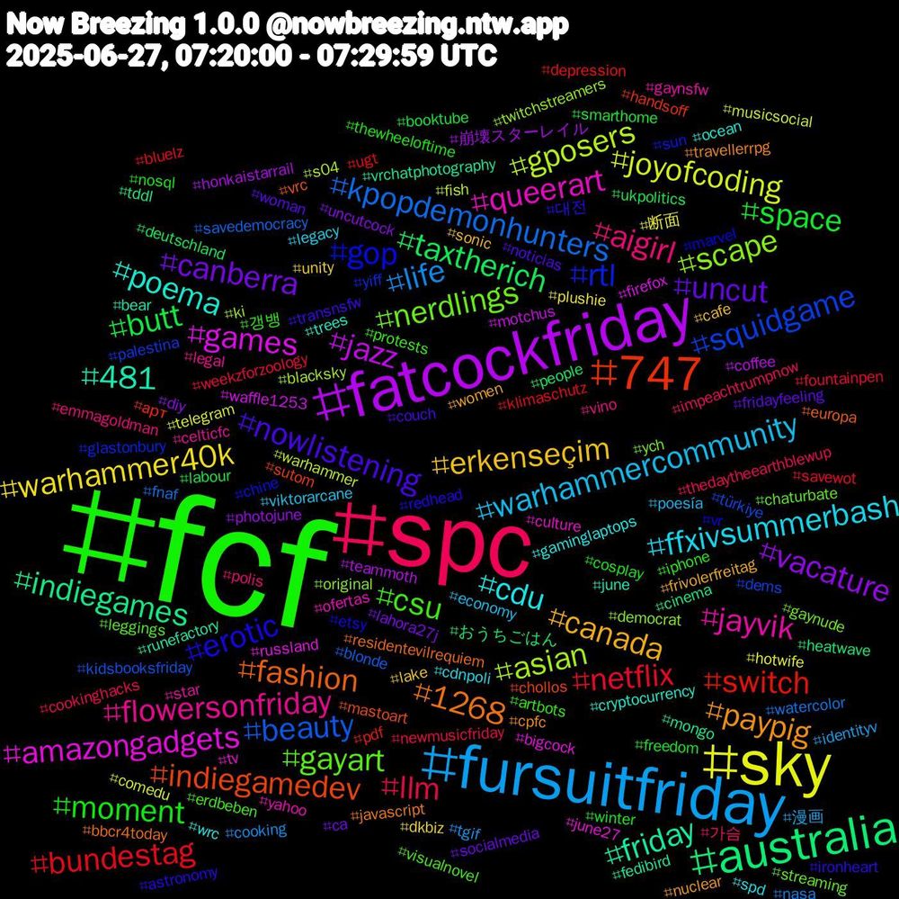Hashtag Cloud; its hashtagged words/phrases (sorted by weighted frequency, descending):  fcf, spc, fursuitfriday, sky, fatcockfriday, australia, 747, rtl, nerdlings, jayvik, cdu, canada, uncut, space, netflix, kpopdemonhunters, gposers, games, friday, fashion, erotic, csu, aigirl, warhammercommunity, warhammer40k, vacature, taxtherich, switch, squidgame, scape, queerart, poema, paypig, nowlistening, moment, llm, life, joyofcoding, jazz, indiegames, indiegamedev, gop, gayart, flowersonfriday, ffxivsummerbash, erkenseçim, canberra, butt, bundestag, beauty, asian, amazongadgets, 481, 1268, 대전, 갱뱅, 가슴, 漫画, 断面, 崩壊スターレイル, おうちごはん, арт, yiff, ych, yahoo, wrc, women, woman, winter, weekzforzoology, watercolor, warhammer, waffle1253, vrchatphotography, vrc, vr, visualnovel, vino, viktorarcane, unity, uncutcock, ukpolitics, ugt, türkiye, twitchstreamers, tv, trees, travellerrpg, transnsfw, thewheeloftime, thedaytheearthblewup, tgif, telegram, teammoth, tddl, sutom, sun, streaming, star, spd, sonic, socialmedia, smarthome, savewot, savedemocracy, s04, russland, runefactory, residentevilrequiem, redhead, protests, polis, poesía, plushie, photojune, people, pdf, palestina, original, ofertas, ocean, nuclear, noticias, nosql, newmusicfriday, nasa, musicsocial, motchus, mongo, mastoart, marvel, leggings, legal, legacy, lake, lahora27j, labour, klimaschutz, kidsbooksfriday, ki, june27, june, javascript, ironheart, iphone, impeachtrumpnow, identityv, hotwife, honkaistarrail, heatwave, handsoff, glastonbury, gaynude, gaynsfw, gaminglaptops, frivolerfreitag, fridayfeeling, freedom, fountainpen, fnaf, fish, firefox, fedibird, europa, etsy, erdbeben, emmagoldman, economy, dkbiz, diy, deutschland, depression, dems, democrat, culture, cryptocurrency, cpfc, couch, cosplay, cookinghacks, cooking, comedu, coffee, cinema, chollos, chine, chaturbate, celticfc, cdnpoli, cafe, ca, booktube, bluelz, blonde, blacksky, bigcock, bear, bbcr4today, astronomy, artbots
