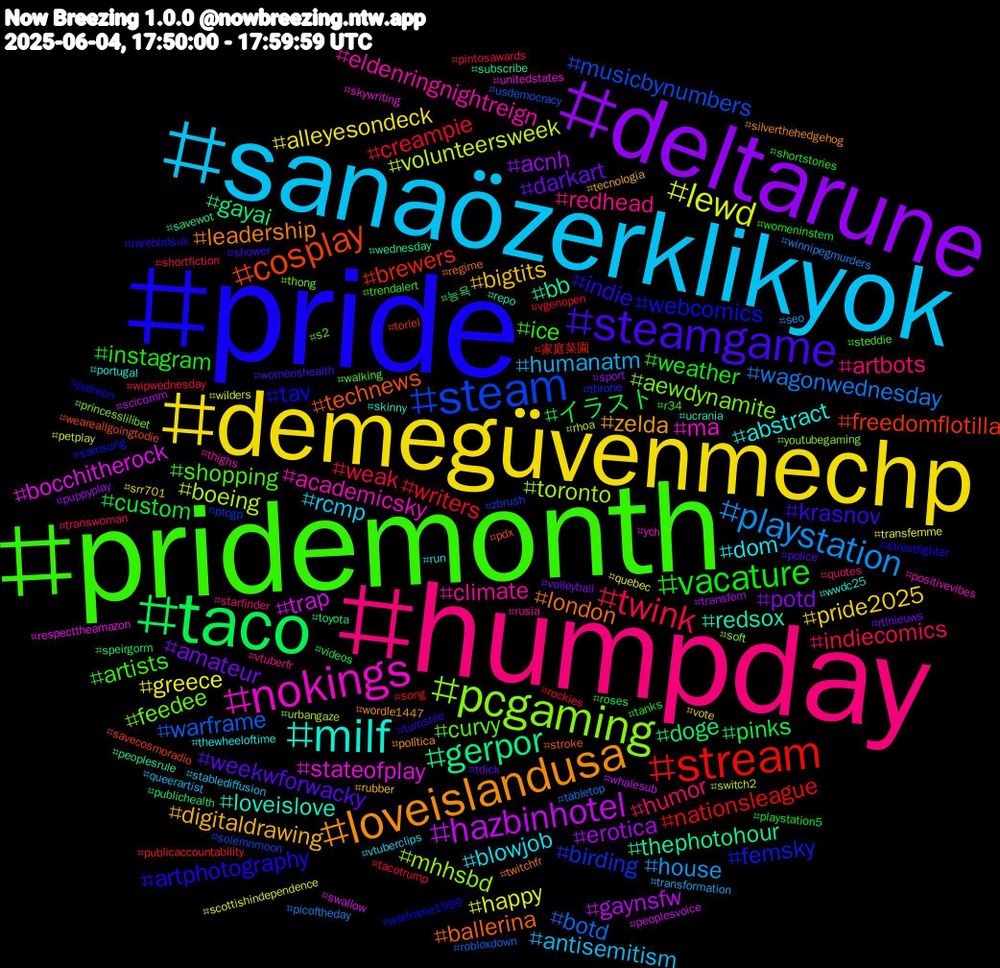 Hashtag Cloud; its hashtagged words/phrases (sorted by weighted frequency, descending):  pride, pridemonth, humpday, sanaözerklikyok, demegüvenmechp, deltarune, taco, stream, steam, pcgaming, nokings, milf, loveislandusa, steamgame, vacature, twink, playstation, lewd, hazbinhotel, gerpor, cosplay, webcomics, curvy, climate, blowjob, bigtits, amateur, イラスト, writers, warframe, toronto, stateofplay, redsox, london, indie, ice, humor, humanatm, greece, erotica, doge, brewers, birding, aewdynamite, academicsky, abstract, zelda, weekwforwacky, weather, weak, wagonwednesday, volunteersweek, trap, thephotohour, technews, tav, shopping, redhead, rcmp, pride2025, potd, pinks, nationsleague, musicbynumbers, mhhsbd, ma, loveislove, leadership, krasnov, instagram, indiecomics, house, happy, gaynsfw, gayai, freedomflotilla, femsky, feedee, eldenringnightreign, dom, digitaldrawing, darkart, custom, creampie, botd, boeing, bocchitherock, bb, ballerina, artphotography, artists, artbots, antisemitism, alleyesondeck, acnh, 능욕, 家庭菜園, zbrush, youtubegaming, ych, wwdc25, wordle1447, womenshealth, womeninstem, wipwednesday, winnipegmurders, wilders, whalesub, wednesday, weareallgoingtodie, warframe1999, walking, vtuberfr, vtuberclips, vote, volleyball, videos, vgenopen, usdemocracy, urbangaze, unitedstates, ucrania, twitchfr, turnstile, trendalert, transwoman, transformation, transfemme, transfem, toyota, toriel, throne, thong, thighs, thewheeloftime, tecnologia, tdick, tanks, tacotrump, tabletop, switch2, swallow, subscribe, stroke, streetfighter, steddie, starfinder, stablediffusion, srr701, sport, speirgorm, song, solemnmoon, soft, skywriting, skinny, silverthehedgehog, shower, shortstories, shortfiction, seo, scottishindependence, scicomm, savewot, savecosmoradio, samsung, s2, rusia, run, rubber, rtlnieuws, roses, rockies, robloxdown, rhoa, respecttheamazon, repo, regime, rarebirdsuk, r34, quotes, queerartist, quebec, puppyplay, publichealth, publicaccountability, ptcgp, princesslilibet, positivevibes, portugal, política, police, playstation5, pintosawards, picoftheday, petplay, peoplesvoice, peoplesrule, pdx, patreon