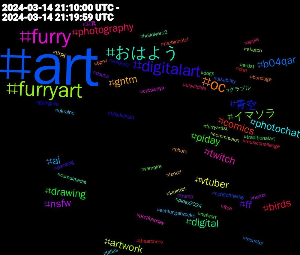 Hashtag Cloud; its hashtagged words/phrases (sorted by weighted frequency, descending):  art, furryart, furry, おはよう, oc, digitalart, piday, photography, ai, vtuber, nsfw, digital, comics, 青空, イマソラ, twitch, photochat, gntm, ff, drawing, birds, b04qar, artwork, 写真, グラブル, öpnv, xmen97, vampire, ukwildlife, ukraine, ttrpg, trump, traditionalart, thearchers, songoftheday, sketch, portfolioday, piday2024, photo, painting, nsfwart, musicchallenge, monster, kidlitart, horror, helldivers2, hazbinhotel, goinglive, furryartist, free, fellas, fanart, doubs, dogs, dnd, disability, commission, catalunya, carnalmedia, bondage, blockchain, artist, apple, achtungabzocke