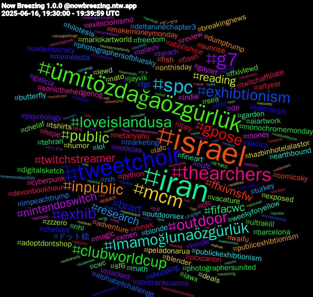 Hashtag Cloud; its hashtagged words/phrases (sorted by weighted frequency, descending):  iran, israel, tweetchoir, ümitözdağaözgürlük, thearchers, spc, mcm, g7, loveislandusa, gpose, exhibtionism, public, outdoor, i̇mamoğlunaözgürlük, inpublic, exhib, clubworldcup, twitchstreamer, research, reading, nintendoswitch, fifacwc, ffxivnsfw, brart, vacature, sonicthehedgehog, outdoorsex, onthisday, noticias, monochromemonday, mnwx, marketing, lewd, indie, fineart, adventure, switch, sea, python, photographersofbluesky, peladonarua, nufc, nhl, netanyahu, minnesota, mariokartworld, magic, lol, lafc, kindle, jayvik, italy, impeachtrump, humor, gayart, garden, fish, fire, ffxivlewd, cyberpunk, blonde, blender, beach, aiartwork, abolishice, ドット絵, zzzero, xmen, weekyforyellow, waifu, usdemocracy, ultrakill, twitchaffiliate, turkey, tshirts, telaviv, tehran, sunrise, shopping, sf6, review, publickexhibtionism, publicexhibtionism, psychology, photographersunited, ocxcanon, nih, nato, money, math, makemoneymonday, kamloops, iawx, hope, hilotesis, hazbinhotelalastor, galicia, freedom, flash, fgc, exposed, exibicionismo, earthbound, dumptrump, dontrankcuomo, digitalsketch, devonbookhour, deltarunechapter3, deals, de, cwc, comicsky, chelsea, chelaf, cfc, butterfly, breakingnews, blacked, barcelona, artyear, alphabetchallenge, adoptdontshop, 인천, 비떱, 野菜栽培, 水耕栽培, 暗号解読, 暗号, 大谷翔平, ゼンゼロ, サンダル, ウマ, zzz, zombie, yuri, yumeship, you, ygk, ww2, work, worcestershirehour, women, wildfires, website, webcomics, weak, watercolour, water, vrc, vote, veteran, va, türkiye, tv, trumpisatraitor, trumpcrimefamily, transferwindow, transfer, thewitcher, terrorist, teammoth, tbr, tarotsky, tahran, tadc, suspense, surreal, summersolstice, success, streetfighter6, strategy, strangerthings, sticker, stablediffusion, spicyvrc, sph, speedpaint, solidarity, socks, smallcock, slave, sketching, shortstory, sharemondays2025, sh, sesamestreet, sensual, seaside, scalie, saltlakecity, rwby, rts, rotterdam, rewritesonic, retail, renfaire, redsox, recovery, readingcommunity, quotes