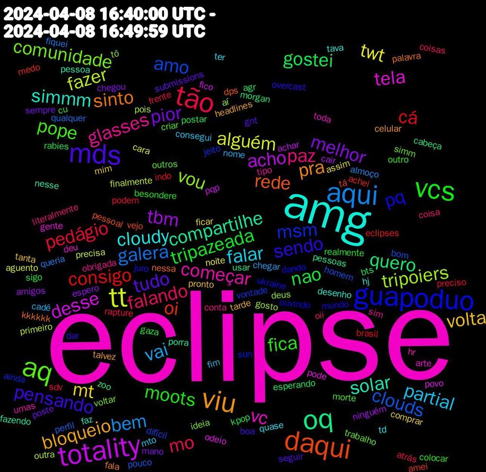 Word Cloud; its top words (sorted by weighted frequency, descending):  eclipse, amg, viu, mds, vcs, tão, aqui, tt, totality, oq, daqui, guapoduo, aq, glasses, falar, volta, pior, nao, cá, clouds, tripoiers, tela, solar, sinto, sendo, fica, falando, vai, twt, tbm, quero, oi, msm, comunidade, começar, cloudy, bloqueio, tudo, tripazeada, pedágio, galera, fazer, desse, compartilhe, rede, pq, pope, paz, partial, mt, melhor, gostei, consigo, amo, vou, vc, simmm, pra, pensando, moots, mo, bem, alguém, acho, usar, tá, sun, simm, sim, quase, pronto, poste, postar, podem, perfil, outra, odeio, nesse, kkkkkk, juro, cu, coisa, cadê, assim, amigos, agr, achei, vontade, tô, toda, tava, talvez, seguir, realmente, rapture, queria, precisa, pqp, pessoas, pessoal, ouvindo, outros, obrigada, mto, mim, mano, kpop, indo, homem, gosto, gente, faz, fala, dar, colocar, coisas, chegar, cara, cair, cabeça, amei, ainda, voltar, umas, td, tarde, submissions, sigo, sdv, qualquer, primeiro, povo, porra, nessa, mundo, morte, literalmente, fim, ficar, espero, esperando, eclipses, difícil, deus, deu, desenho, celular, boa, besondere, atrás, almoço, aguento, achar, zoo, vejo, ukraine, trabalho, tipo, ter, tanta, sempre, rabies, preciso, pouco, pois, pode, pessoa, palavra, overcast, outro, oii, nome, noite, ninguém, morgan, medo, jeito, ideia, hr, hj, headlines, gnt, gaza, frente, fiquei, finalmente, fico, fazendo, dps, dando, criar, conta, consegui, comprar, chegou, bts, brasil, bom, aí, arte