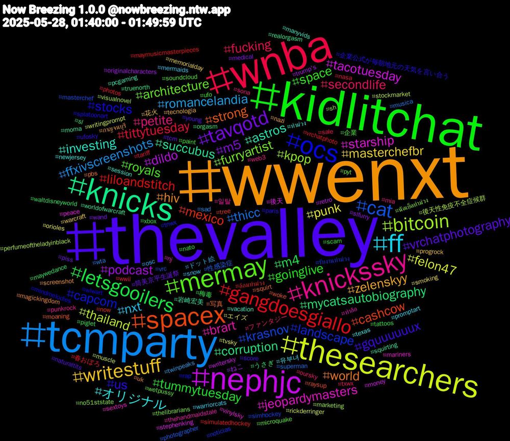 Hashtag Cloud; its hashtagged words/phrases (sorted by weighted frequency, descending):  wwenxt, thevalley, kidlitchat, wnba, tcmparty, thesearchers, nephjc, knicks, spacex, ocs, mermay, knickssky, ff, writestuff, tavqotd, letsgooilers, gangdoesgiallo, cat, bitcoin, starship, astros, world, us, space, secondlife, romancelandia, punk, podcast, mycatsautobiography, mexico, landscape, furryartist, brart, オリジナル, zelenskyy, vrchatphotography, tummytuesday, tittytuesday, thicc, thailand, tacotuesday, succubus, strong, stocks, royals, petite, nxt, masterchefbr, m5, m4, liloandstitch, krasnov, kpop, jeopardymasters, investing, hiv, gquuuuuux, goinglive, fucking, ffxivscreenshots, felon47, dildo, corruption, cashcow, capcom, architecture, 일탈, 유부녀, 花火, 筒美京平生誕祭, 梅毒, 春おぼろ, 性感染症, 後天性免疫不全症候群, 後天, 岩崎宏美, 写真, 企業公式が毎朝地元の天気を言い合う, 企業, ファンタジー, ドット絵, エイズ, ねこ, うさぎ, อ้อมท่าม่วง, รับงานท่าม่วง, นัดเย็ดท่าม่วง, ท่าล้อ, ท่าม่วง, กาญจนบุรี, young, xbox, wwii, wta, writingprompt, writersky, worldofwarcraft, woke, wlwart, wetpussy, web3, warriorcats, warcraft, wand, waltdisneyworld, vrchatphoto, vrc, visualnovel, vinylsky, vacation, uk, ufosky, ufo, txwx, twinpeaks, tvsky, trump's, truenorth, tree, tnwx, thelibrarians, thehandmaidstale, texas, tecnologia, tcm, tattoos, tariff, superman, stockmarket, stephenking, squirting, squirt, splatoonart, soundcloud, sona, snow, smoking, slfurry, sl, simulatedhockey, simhockey, sh, sextoys, session, screenshot, score, scam, sale, sad, rickderringer, retro, realorgasm, raysup, rap, pyt, punkrock, promptart, progrock, piss, piglet, photos, photographer, perfumeoftheladyinblack, peace, pcgaming, pbs, paris, paint, oursky, osc, orioles, originalcharacters, orgasm, now, noticias, no51ststate, nj, newjersey, nazi, naturaltits, nato, nasa, musica, muscle, money, moma, moaning, mindmelodies, microquake, mia, mermaids, memorialday, medical, maywedance, maymusicmasterpieces, masterchef, marketing, mariners, manyvids, magickingdom