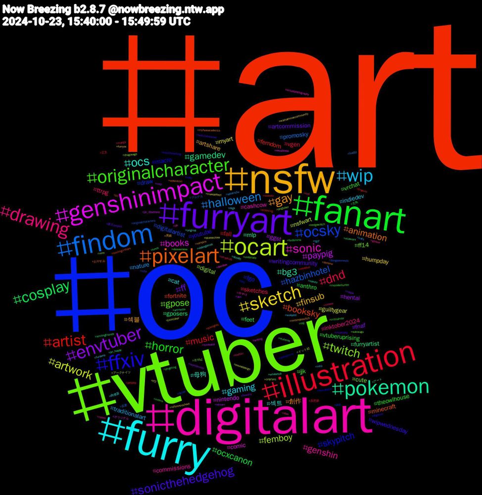 Hashtag Cloud; its hashtagged words/phrases (sorted by weighted frequency, descending):  art, oc, vtuber, digitalart, furry, nsfw, furryart, fanart, illustration, findom, ocart, genshinimpact, pokemon, pixelart, ffxiv, originalcharacter, drawing, wip, sketch, envtuber, cosplay, artist, ocsky, twitch, sonic, ocs, gay, sonicthehedgehog, horror, dnd, halloween, artwork, paypig, gamedev, booksky, skypitch, gpose, genshin, gaming, finsub, ff, ocxcanon, music, hazbinhotel, femboy, books, bg3, animation, youtube, vrchat, ttrpg, traditionalart, myart, hentai, gposers, femdom, draw, cute, cashcow, 섹트, 섹블, writingcommunity, vtuberuprising, vgen, promosky, nsfwart, nintendo, mlp, minecraft, macro, jjk, inktober2024, indiedev, humpday, fnaf, feet, fall, digitalartist, digital, comic, 母狗, 創作, wipwednesday, theowlhouse, sketches, nature, guiltygear, ggst, furryartist, fortnite, fgo, ff14, commissions, cat, artshare, artcommission, anthro, 正太, ブルアカ, アークナイツ, writing, whalesub, webcomic, vsky, undertale, touhou, tgcf, tf2, stream, starwars, sizesky, sciart, pngtuber, pb, original, nintendoswitch, musicsky, meme, manga, live2d, jocktober, jin_illbethere, jin_happy, jin, humanatm, hedgewatch, gposer, fursona, furryoc, flowers, findomme, eldenring, dungeonmeshi, dragonage, doodles, doodle, domme, digimon, criticalrole, cod, cats, bluearchive, ass, artmoots, arknights, abdl, 초대남, 유부녀, 肉便器, 男娘, 東方project, 文鳥, 反差婊, 反差, ドット絵, オリジナル, アート, おやすみ, ชุมชนนักวาด, xboxseriesx, xbox, wolqotd, warhammercommunity, warhammer, vtuberes, voteblue, vote, vore, virtualphotography, videogames, vampire, twitchstreamer, tcg, straykids, splatnsfw, sounddesign, souleater, smilingfriends, smilingcritters, sky, satosugu, rstats, rkgk, referencesheet, rappa, phighting, petplay, originalcharacters, onlyfans, neuvillette, naruto, myheroacademia, mouthwashing, monsterhunter, mhaoc, mha, masseffect, map, lunch, lingorm