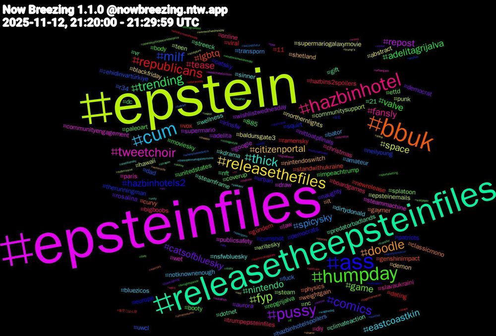 Hashtag Cloud; its hashtagged words/phrases (sorted by weighted frequency, descending):  epstein, epsteinfiles, releasetheepsteinfiles, bbuk, ass, humpday, hazbinhotel, cum, releasethefiles, pussy, trending, republicans, milf, fyp, tweetchoir, thick, doodle, comics, valve, tease, spicysky, space, repost, nintendo, lgbtq, hazbinhotels2, game, fansly, eastcoastkin, citizenportal, catsofbluesky, adelitagrijalva, viral, uwcl, teen, steammachine, steamframe, gaymer, democrats, booty, bigboobs, amateur, abstract, wishlistwednesday, vr, vox, therunningman, steam, paris, nsfwbluesky, nintendoswitch, naughty, moviesky, gündem, fuck, epsteinemails, draw, dotnet, curvy, cumshot, coverup, christmas, bluezicos, blackfriday, aurora, 885, 11, şehidinvartürkiye, writesky, wet, wellness, weightgain, urban, unitedstates, trumpepsteinfiles, transporn, supermariogalaxymovie, supermario, streeck, standwithukraine, squirt, splatoon, slavaukraini, sinner, shetland, rosalina, repgrijalva, ramensky, r34, punk, publicsafety, predatorbadlands, physics, patriots, paleoart, online, notknownenough, northernlights, nittoatpfinals, nft, newrelease, neilyoung, nc, law, kdrama, it, irlnsfw, impeachtrump, hazbins2spoilers, hazbinhotelspoilers, hawaii, google, gift, genshinimpact, europe, ettd, diy, dirtydonald, demon, democrat, dc, dating, dad, communitysupport, communityengagement, climateaction, classicmono, catsky, body, boardgames, bator, baldursgate3, adelita, 21, 青空ごはん部, 甘党, zelenskyyforpeacenobelprice, zelenskyy, yastayız, writerslife, winter, windowsonwednesday, whiskerswednesday, whenyouneedextra, werewolfwednesday, weektfortelevision, weather, warriors, wallpapers, wallpaper, wales, wagthedog, vvd, vrc, vintagestyle, veteransday, varietystreamer, uspoli, urbangaze, unity, umamusume, twitchaffiliate, twilightsparkle, tv, turkiye, trump's, tree, transfer, togetherwecan, today, they, theview, thesupermariogalaxymovie, theater, thanksgiving, tf, supermariogalaxy, sunrise, submissive, subathon, strapon, stories, staticdust, sportsbetting, spicy, speirgorm, sona, soccer, slutty, slave, skyhub, skinny, signalboost, shellfishsky, shame, sfw, sellingcontent, selfcare, secondlifefur, sculpture
