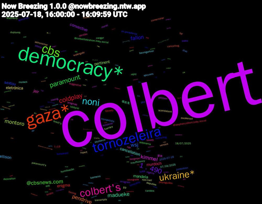 Word Cloud; its top words (sorted by weighted frequency, descending):  colbert, democracy*, gaza*, tornozeleira, cbs, colbert's, noni, ukraine*, 1﹐490, paramount, coldplay, wsj, montoro, kimmel, madueke, pendrive, fallon, @cbsnews.com, murdoch, ellison, eletrônica, convective, mandela, enigma, sextou, pertinent, jair, cancellation, venous, pubic, deposition, @stephencolbert.bsky.social, trompetista, transcripts, pétition, insufficiency, comemorar, bolsonaro, 18/07/2025, xandão, skydance, rupert, nigeria, merger, lipowitz, jumbotron, fuentes, enigmas, 07/18/2025, watergate, specimen, soberania, retrograde, pf, neo-nazi, murat, humilhação, fooling, ex-presidente, duplomb, bawdy, banheiro, astronomer, anagram, adli, 7/19, 2025-07-18, $9, 連休, 吸血鬼, tıp, tornozelo, testimony, suggestive, spouses, scandalous, redstone, rajoy, peyragudes, pbs, paramount's, npr, moraes, louvre, lolita, lobbyist, kristin, divo, deputies, caving, cankles, cancelling, canceling, brazil's, bergman, baumgartner, awakened, arteta, @colbertlateshow.bsky.social, 보지, 垂れ, 主催, ہے, zambia, yaz, voelt, vines, viewership, versatility, tournée, tercer, solicitations, sheriff's, shari, sexta-feira, sdcc, rosso, rainforest, porco, payoff, openers, olin, molester, mistral, mikel, martyr, maddow, keychains, jewels, institucional, hummingbirds, havde, gunners, glows, ghastly, gamines, footing, five-year, familial, extortion, excessively, escenario, elegy, eddington, dredd, disapproval, detta, comedians, collusion, censorship, cbs/paramount, capitulate, cam, broadcasting, anistia, américaine, alleges, aca, @cbsnews.com.web.brid.gy, 7/20, 473, $16m, $16, 해야지, 싶어, 대충, 검의, 進み, 連中, 言動, 絞め, 焼か, 江戸, 歌声, 期限, 政権, 拒否, 優しく, 付ける, 乙女, 与える, 一見, ディスコ, タイムスリッパー, スーパーマン, スタンス, シート, コミュニケーション, カルト, わあ, הכבוד, получается, παιδιά, çalık, zustimmung, williamsburg, watters, wakefield, været, versailles