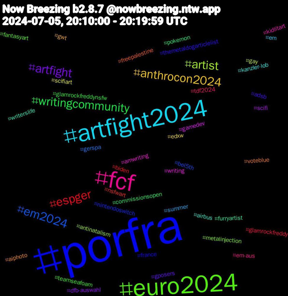 Hashtag Cloud; its hashtagged words/phrases (sorted by weighted frequency, descending):  porfra, euro2024, fcf, artfight2024, anthrocon2024, artfight, writingcommunity, espger, em2024, artist, writing, writerslife, voteblue, themetaldogarticlelist, teamseafoam, tdf2024, summer, scifiart, scifi, pokemon, nsfwart, nintendoswitch, metalinjection, kidlitart, kanzler-lob, gwt, gposers, glamrockfreddynsfw, glamrockfreddy, gerspa, gay, gamedev, furryartist, freepalestine, france, fantasyart, em-aus, em, edxw, dfb-auswahl, commissionsopen, biden, bel5th, antinatalism, amwriting, airbus, aiphoto, adsb