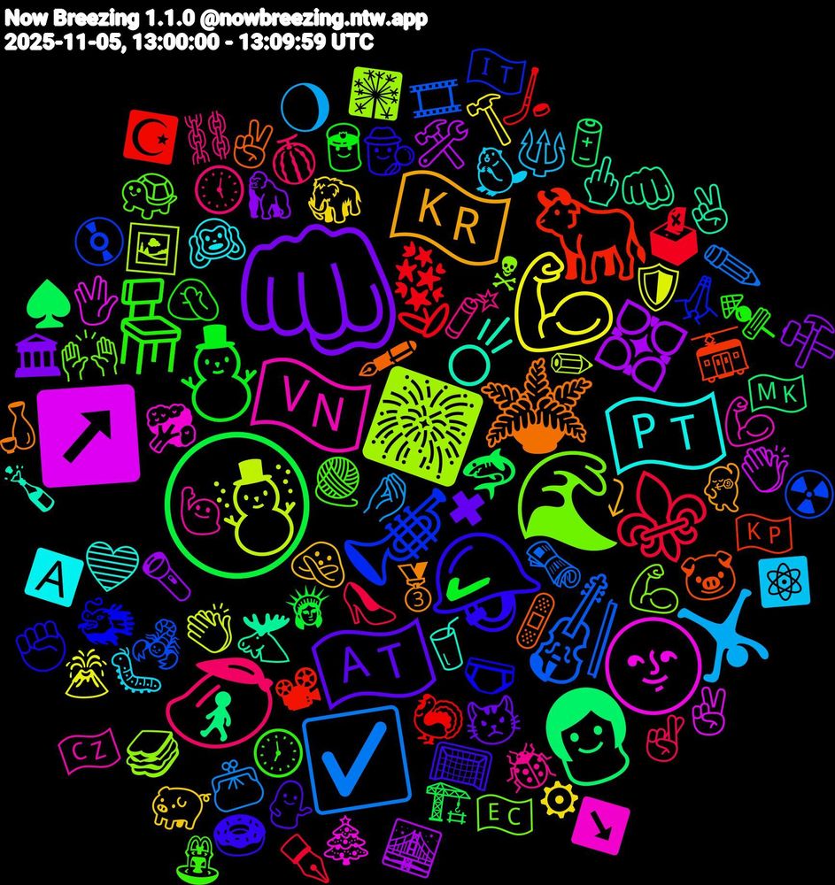 Emoji Cloud; its emojis (sorted by weighted frequency, descending):  👊🏼, 🌕, 🪻, 🎻, 🎆, 🌝, ☄, 🪴, 🪖, 🪑, 🥭, 🤸‍♀️, 💪🏾, 💠, 👩, 🐂, 🎺, 🌊, 🇻🇳, 🇵🇹, 🇰🇷, 🇦🇹, ⛄, ⚜️, ☑️, ☃️, ↗️, 🫎, 🩹, 🩲, 🧶, 🧨, 🦫, 🦣, 🦍, 🦈, 🦃, 🦂, 🥪, 🥦, 🥤, 🥉, 🥅, 🤦🏻, 🤞🏻, 🤌, 🛡️, 🛠️, 🚶‍♂️, 🚋, 🙏🏼, 🙌🏼, 🙋🏼‍♀️, 🙉, 🙅, 😾, 🗽, 🗳, 🗞️, 🖼️, 🖖🏻, 🖕, 🖋, 🕵️, 🕖, 🕔, 🔱, 🔨, 🔦, 🔋, 📽, 💿, 💪🏽, 💪🏼, 💙, 💃🏻, 💁‍♂️, 👮, 👠, 👛, 👏🏽, 👏🏼, 👊🏾, 🐷, 🐲, 🐢, 🐞, 🐛, 🐖, 🏛, 🏗, 🏒, 🎞, 🎇, 🎄, 🍾, 🍶, 🍩, 🍢, 🍈, 🌖, 🌋, 🌉, 🇲🇰, 🇰🇵, 🇮🇹, 🇪🇨, 🇨🇿, 🅰️, ⤵, ✖, ✔, ✒️, ✏️, ✏, ✌🏾, ✌🏽, ✌🏻, ✊🏼, ⛲, ⛓️, ⚛️, ⚙, ⚒️, ♠️, ☪️, ☢️, ☠, ↘️