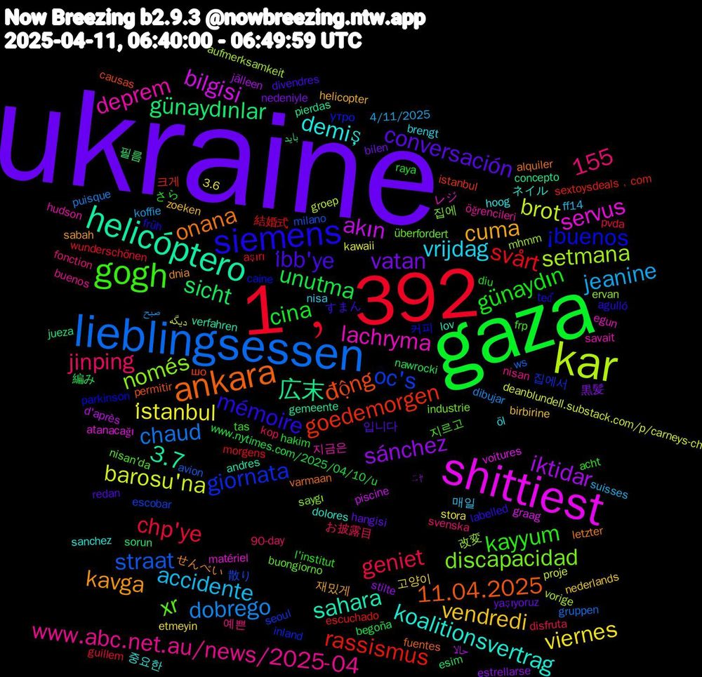 Word Cloud; its top words (sorted by weighted frequency, descending):  ukraine, gaza, 1﹐392, lieblingsessen, kar, shittiest, helicóptero, ankara, siemens, gogh, accidente, viernes, sánchez, sicht, rassismus, oc's, només, lachryma, koalitionsvertrag, kavga, i̇bb'ye, günaydın, geniet, dobrego, barosu'na, akın, 広末, động, ¡buenos, xr, www.abc.net.au/news/2025-04, vrijdag, vendredi, vatan, unutma, svårt, straat, setmana, servus, sahara, onana, mémoire, kayyum, jinping, jeanine, i̇stanbul, iktidar, günaydınlar, goedemorgen, giornata, discapacidad, deprem, demiş, cuma, conversación, cina, chp'ye, chaud, brot, bilgisi, 3.7, 155, 11.04.2025, 커피, 지르고, 예쁜, 매일, 고양이, 黒髪, 編み, 結婚式, 散り, 改変, レジ, ネイル, せんべい, すまん, さら, お披露目, صبح, دیگه, حالا, باید, шо, утро, überfordert, öğrencileri, öl, zoeken, yaşıyoruz, www.nytimes.com/2025/04/10/u, wunderschönen, ws, vorige, voitures, verfahren, varmaan, teď, tas, svenska, suisses, stora, stilte, sorun, sextoysdeals﹐com, seoul, saygı, savait, sanchez, sabah, redan, raya, pvda, puisque, proje, piscine, pierdas, permitir, parkinson, nisan'da, nisan, nisa, nederlands, nedeniyle, nawrocki, morgens, milano, mhmm, matériel, lov, letzter, labelled, l'institut, kop, koffie, kawaii, jälleen, jueza, istanbul, inland, industrie, hudson, hoog, helicopter, hangisi, hakim, guillem, gruppen, groep, graag, gemeente, fuentes, früh, frp, fonction, ff14, etmeyin, estrellarse, esim, escuchado, escobar, ervan, egun, dolores, dnia, divendres, diu, disfruta, dibujar, deanblundell.substack.com/p/carneys-ch, d'après, concepto, causas, caine, buongiorno, buenos, brengt, birbirine, bilen, begoña, aşırı, avion, aufmerksamkeit, atanacağı, andres, alquiler, agulló, acht, 90-day, 4/11/2025, 3.6, ﾆｬ, 필름, 크게, 집에서, 집에, 지금은, 중요한, 재밌게, 입니다