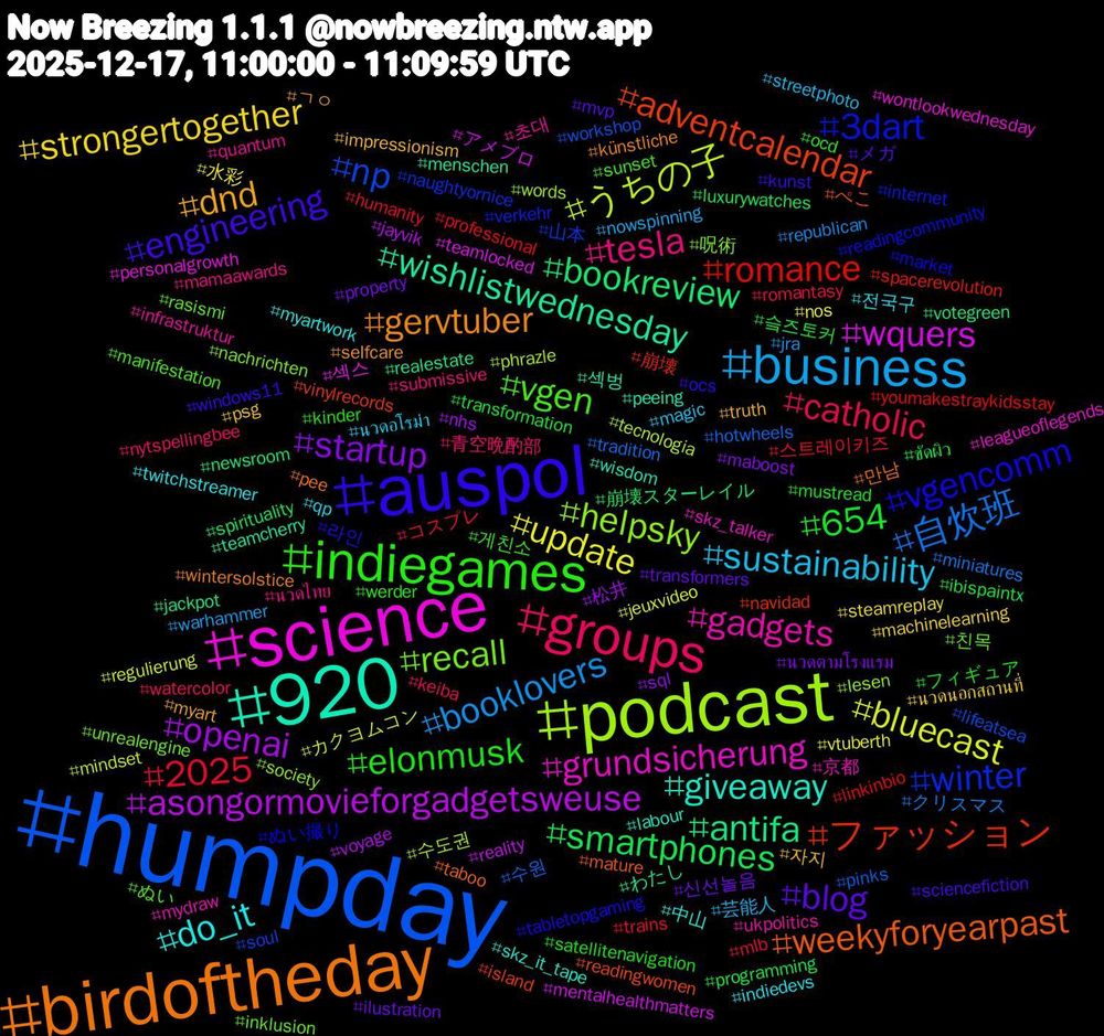 Hashtag Cloud; its hashtagged words/phrases (sorted by weighted frequency, descending):  humpday, podcast, science, 920, birdoftheday, auspol, indiegames, groups, business, update, openai, bookreview, ファッション, winter, recall, gadgets, do_it, dnd, blog, 654, 2025, 自炊班, うちの子, wquers, wishlistwednesday, weekyforyearpast, vgencomm, vgen, tesla, sustainability, strongertogether, startup, smartphones, romance, np, helpsky, grundsicherung, giveaway, gervtuber, engineering, elonmusk, catholic, booklovers, bluecast, asongormovieforgadgetsweuse, antifa, adventcalendar, 3dart, 친목, 초대, 전국구, 자지, 신선놀음, 슼즈토커, 스트레이키즈, 수원, 수도권, 섹스, 섹벙, 만남, 라인, 게친소, 青空晩酌部, 芸能人, 水彩, 松井, 崩壊スターレイル, 崩壊, 山本, 呪術, 京都, 中山, ㄱㅇ, メガ, フィギュア, コスプレ, クリスマス, カクヨムコン, アメブロ, わたし, ぺこ, ぬい撮り, ぬい, นวดไทย, นวดอโรม่า, นวดนอกสถานที่, นวดตามโรงแรม, ขัดผิว, youmakestraykidsstay, workshop, words, wontlookwednesday, wisdom, wintersolstice, windows11, werder, watercolor, warhammer, vtuberth, voyage, votegreen, vinylrecords, verkehr, unrealengine, ukpolitics, twitchstreamer, truth, transformers, transformation, trains, tradition, tecnologia, teamlocked, teamcherry, taboo, tabletopgaming, sunset, submissive, streetphoto, steamreplay, sql, spirituality, spacerevolution, soul, society, skz_talker, skz_it_tape, selfcare, sciencefiction, satellitenavigation, romantasy, republican, regulierung, reality, realestate, readingwomen, readingcommunity, rasismi, quantum, qp, psg, property, programming, professional, pinks, phrazle, personalgrowth, peeing, pee, ocs, ocd, nytspellingbee, nowspinning, nos, nhs, newsroom, navidad, naughtyornice, nachrichten, mydraw, myartwork, myart, mvp, mustread, mlb, miniatures, mindset, mentalhealthmatters, menschen, mature, market, manifestation, mamaawards, magic, machinelearning, maboost, luxurywatches, linkinbio, lifeatsea, lesen, leagueoflegends, labour, künstliche, kunst, kinder, keiba, jra, jeuxvideo, jayvik, jackpot, island, internet, inklusion, infrastruktur, indiedevs, impressionism, ilustration, ibispaintx, humanity, hotwheels