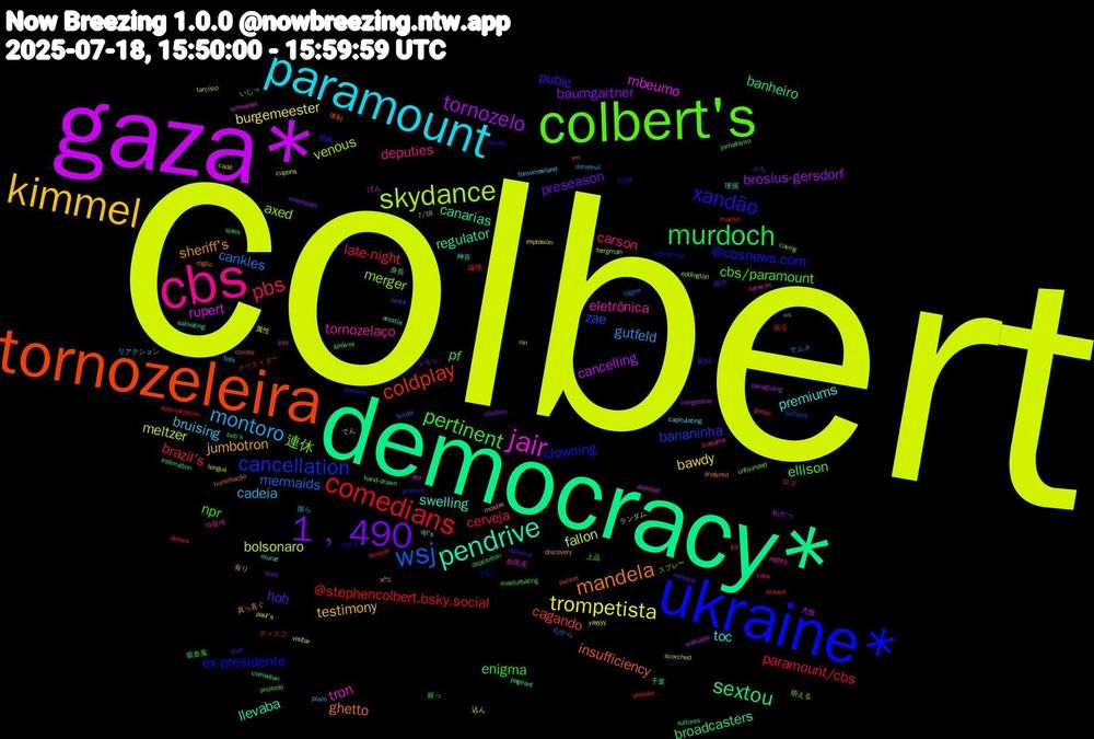 Word Cloud; its top words (sorted by weighted frequency, descending):  colbert, gaza*, democracy*, tornozeleira, ukraine*, colbert's, cbs, paramount, kimmel, 1﹐490, murdoch, comedians, wsj, skydance, jair, pendrive, mandela, xandão, pertinent, pbs, montoro, trompetista, tornozelo, sextou, coldplay, cancellation, merger, eletrônica, premiums, jumbotron, hoh, enigma, cerveja, cankles, bolsonaro, rupert, regulator, insufficiency, ex-presidente, ellison, deputies, bruising, bawdy, baumgartner, banheiro, @stephencolbert.bsky.social, zae, venous, tron, swelling, sheriff's, pubic, npr, late-night, gutfeld, fallon, cancelling, canarias, cagando, @cbsnews.com, 連休, tornozelaço, toc, testimony, preseason, pf, paramount/cbs, mermaids, meltzer, mbeumo, llevaba, ghetto, clowning, cbs/paramount, carson, cadeia, burgemeester, brosius-gersdorf, broadcasters, brazil's, bananinha, axed, 마음에, 神谷, 真っ直ぐ, 死ね, 吸血鬼, ディスコ, サムネ, yayyyy, walkable, vultures, vm, viewership, unfounded, trabalha, tomorrowland, tarcísio, stephen, spies, specialization, sexta, scorched, schneider, salivating, roglic, présent, proibido, prender, plazo, paul's, paragliding, pageant, packet, openers, nin, nightly, murat, mostre, mosque, masturbating, marilyn, liggen, lengua, jury, jornalismo, humilhação, harold, hand-drawn, gonzo, felix, explosion, evenepoel, estimation, essayé, entfernt, eddington, doorbell, djt's, discovery, dijksma, deposition, denies, daredevil, cupons, congestive, comedian, climbs, cbs's, caving, caracas, capitulating, cadê, bozo, bob's, blowjob, binder, bergman, ato, anistia, analyzed, 7/19, 7/18, $9, 限ら, 込ん, 転がっ, 身長, 論理, 視線, 萌える, 自民党, 理屈, 有り, 最中, 握っ, 振る, 心から, 属性, 大抵, 千葉, 体制, 下記, 上品, ロゴ, リアクション, ランダム, メモリ, スプレー, クリエイター, ぶち, でん, げん, いじっ, שלא, був, χρόνια, çalık, wk, visitar