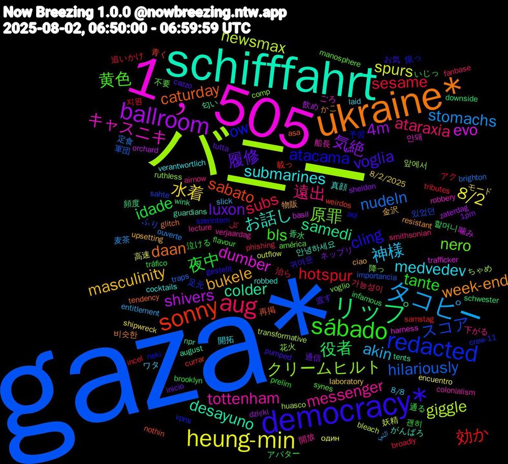 Word Cloud; its top words (sorted by weighted frequency, descending):  gaza*, バニー, 1﹐505, schifffahrt, ukraine*, democracy*, sábado, aug, タコピー, heung-min, ballroom, リップ, sonny, redacted, 原罪, tottenham, submarines, bukele, 履修, 夜中, sesame, nudeln, newsmax, evo, colder, caturday, atacama, 黄色, 遠出, 神様, 水着, 気絶, 役者, 効か, スコア, クリームヒルト, キャスニキ, お話し, week-end, voglia, tante, subs, stomachs, spurs, shivers, samedi, sabato, ow, nero, messenger, medvedev, masculinity, luxon, idade, hotspur, hilariously, giggle, dumber, desayuno, daan, cling, bls, ataraxia, akin, 8/2, 4m, 香水, 載っ, 足元, 花火, 船長, 真顔, 物販, 渡す, 泣ける, 治ら, 定食, 妖精, 噛み, 匂い, 再掲, 予習, 不要, 下がる, ワタ, モード, ネップリ, アバター, アク, ふり, ちゃめ, ごろ, がんばろ, かこ, お気, いじっ, كل, التي, один, zaterdag, wink, weirdos, vpns, voglio, verjaardag, verantwortlich, upsetting, tutta, tráfico, tributes, traps, transformative, trafficker, tents, tendency, szerintem, synes, smithsonian, slick, shipwreck, sheldon, schwester, samstag, sahte, ruthless, robbery, robbed, resistant, pumped, prelim, phishing, ouverte, outflow, orchard, npr, nothin, neki, manosphere, lecture, laid, laboratory, inicio, infamous, incel, importancia, huasco, harness, guardians, glitch, gestellt, flavour, fanbase, entitlement, encuentro, dzięki, downside, currar, crew-11, comp, colonialism, cocktails, ciao, cazzo, brooklyn, broadly, brighton, bleach, basil, august, asa, aqi, américa, airnow, 8/8, 8/2/2025, 1pm, 할머니, 지원, 있었던, 앞에서, 안돼, 안녕하세요, 비슷한, 귀여운, 괜히, 가능성이, 麦茶, 高速, 飲め, 頻度, 青く, 限っ, 降っ, 開放, 開拓, 金沢, 通信, 通る, 追いかけ, 軍団