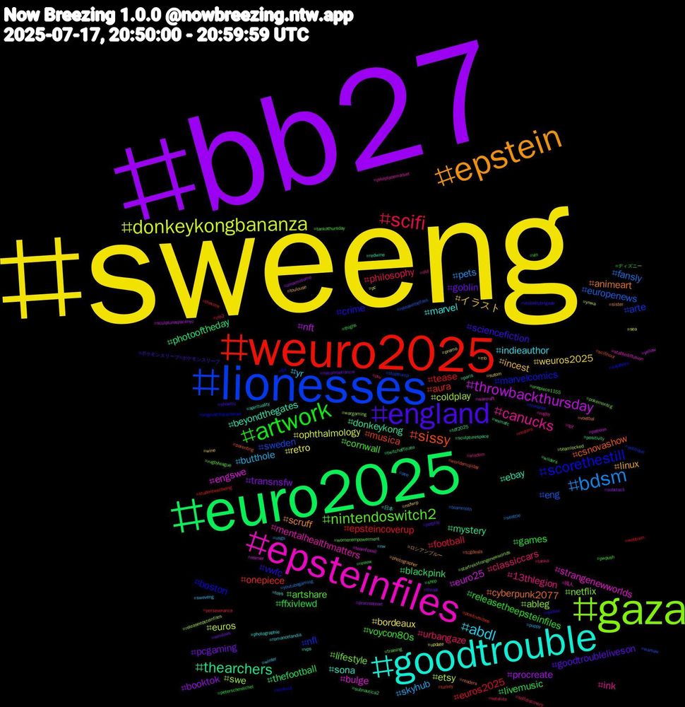 Hashtag Cloud; its hashtagged words/phrases (sorted by weighted frequency, descending):  sweeng, bb27, euro2025, weuro2025, lionesses, gaza, epsteinfiles, goodtrouble, epstein, england, artwork, scifi, bdsm, donkeykongbananza, throwbackthursday, thearchers, sissy, scorethestill, nintendoswitch2, canucks, abdl, イラスト, pcgaming, livemusic, epsteincoverup, eng, coldplay, bulge, beyondthegates, animeart, vwfc, voycon80s, urbangaze, skyhub, retro, procreate, photooftheday, onepiece, nfl, netflix, mentalhealthmatters, marvel, linux, goodtroubleliveson, games, football, fansly, euros, euro25, donkeykong, csnovashow, boston, artshare, 13thlegion, yr, weuros2025, transnsfw, thefootball, tease, sweden, swe, strangenewworlds, sona, scruff, sciencefiction, releasetheepsteinfiles, philosophy, pets, ophthalmology, nft, mystery, musica, marvelcomics, lifestyle, ink, indieauthor, incest, goblin, ffxivlewd, euros2025, europenews, etsy, engswe, ebay, cyberpunk2077, crime, cornwall, classiccars, butthole, bordeaux, booktok, blackpink, aura, arte, ableg, 職人, 日本, ロシアンブルー, ポケモンスリープ#ポケモンスリープ, ディズニー, zib2, youtubegaming, ynwa, yellow, wxmafc, worldemojiday, workout, womenempowerment, wisdom, winter, wine, windows, wilders, webtoon, warsaw, wargaming, warcraft, vps, voetbal, visibilitybrigade, vin, vetalula, usgs, update, umamusume, twitchaffiliate, turkey, tronares, training, tpf, toys, toulouse, throat, thighs, theview, teammoth, teamlocked, teamfossil, tdf2025, tcgdeals, tbt, tankathursday, tanka, sweveng, sutom, substack, subnautica2, studentwellbeing, stoptrump, startrekstrangenewworlds, stablediffusion, spirituality, sister, showbiz, shop, selfdiscovery, seattle, sea, sculpturespacenyc, sculpturespace, scifihour, sajaboys, rugbyleague, rugby, romancelandia, rnb, ripconniefrancis, review, reuters, releasethefiles, releaseepsteinfiles, reimer, redwine, readers, quotes, pwpush, pvv, puppy, promo, procreateart, positivity, positivevibes, politique, pokemontcg, pikeplacemarket, photographie, photographer, petplay, peterschmeichel, perseverance, pee, pc, patreon, paris, parenting, originalcharacterart, onepiece1155, old, nw, nsfwrp