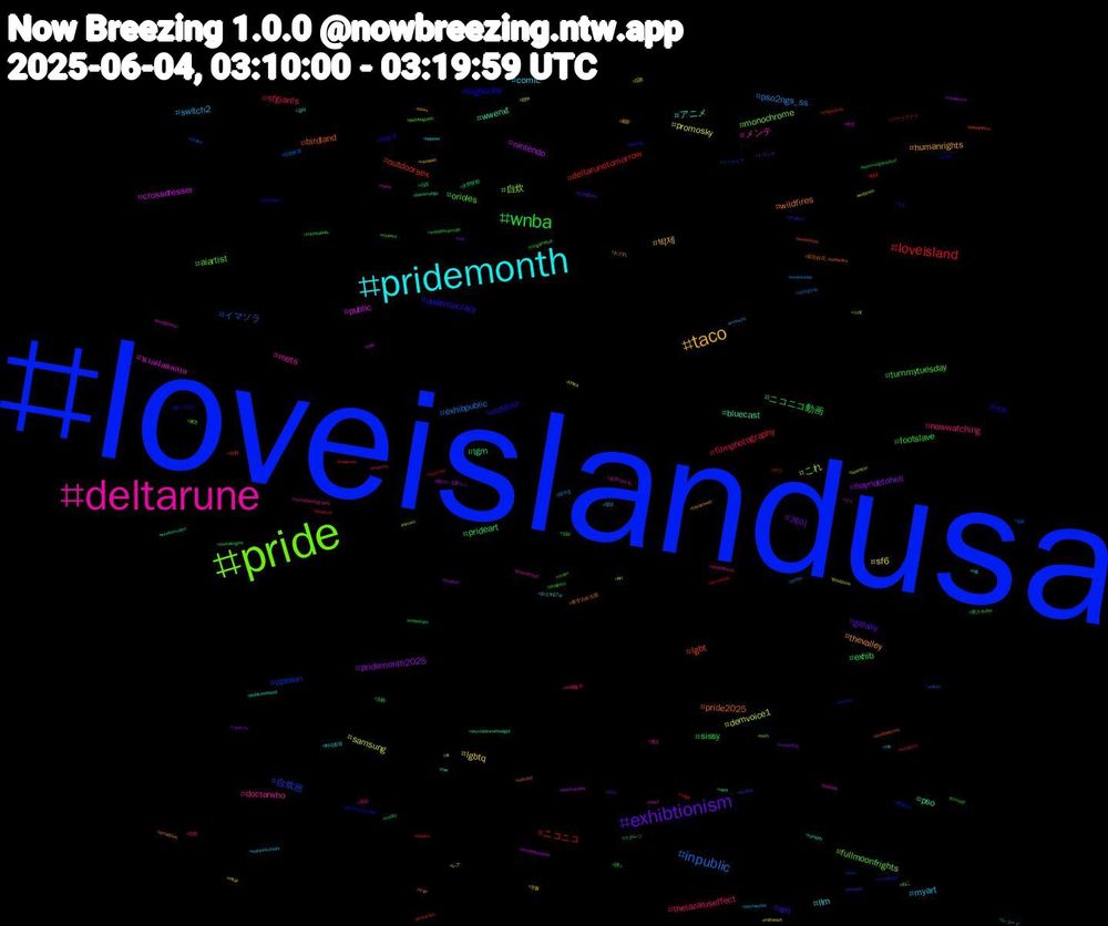 Hashtag Cloud; its hashtagged words/phrases (sorted by weighted frequency, descending):  loveislandusa, pride, deltarune, pridemonth, taco, exhibtionism, wnba, loveisland, inpublic, samsung, public, pso, pride2025, outdoor, orioles, nowwatching, myart, lgbtq, hayridetohell, exhib, deltarunetomorrow, 自炊班, 自炊, メンテ, アニメ, thevalley, sm, sissy, sfgiants, pso2ngs_ss, promosky, nintendo, lgm, lgbt, ice, fullmoonfrights, doctorwho, comic, 박제, 게이, ニコニコ動画, ニコニコ, イマソラ, これ, นวดผ่อนคลาย, wwenxt, wildfires, usdemocracy, tummytuesday, thelazaruseffect, switch2, sf6, pridemonth2025, prideart, outdoorsex, opinion, monochrome, mets, llm, humanrights, galaxy, footslave, filmphotography, exhibpublic, demvoice1, crossdresser, bluecast, birdland, bigboobs, aiartist, 펨섭, 일상, 온플, 야노, 상납, 부산, 멜돔, 노예, 광주마사지, 걸레, 青空お弁当部, 踊ってみた, 踊っ, 競艇, 田中圭, 田中, 猫のいる暮らし, 永野芽郁, 永野, 櫻坂46, 東方, 東京, 村山美羽, 最新, 日向坂46, 新人vtuber, 料理, 拡散希望, 拡散, 弁当, 小説, 富田鈴花_onelastlive, 富田鈴花, 京都, 中嶋優月, レコード, レア, トランス, スポーツ, ジークアクス, インテリア, ねこ, どう, おどれびゅ, おどれ, うえ, worldofwarcraft, wetpussy, wednesday, webtoon, weatherwindow, weathervideo, weatherpix, weak, vtubers, vrchatphotography, voices4victory, visualart, vacature, unrealengine, unmaskice, undies, uk, twins, tuesday, truth, trading, tornado, tomorrow, tittytuesday, titties, thailand, tesla, tentacles, techno, tech, teamlocked, tcg, taylorswift, tavqotd, summergamefest, summer, springtrap, spamton, soul, skychildrenofthelight, seattlestorm, scriptsky, rougethebat, robot, rnb, retail, rescuedog, realestate, rabbit, quotes, pyt, pupplay, publicexposed, proudblue, progrock, progress, prideych, pretty, postpunk, postcardday, pokemongo, planetdisco, pictureoftheday, petehegseth, peladonarua, oppose, okwx, nws, nudity, nipples, nikon, nieuws, nextgennyc, new, naturist, musiclingo, moon, mommy, mntwins, mittwoch, minnesota, minneapolis, midjourney, men