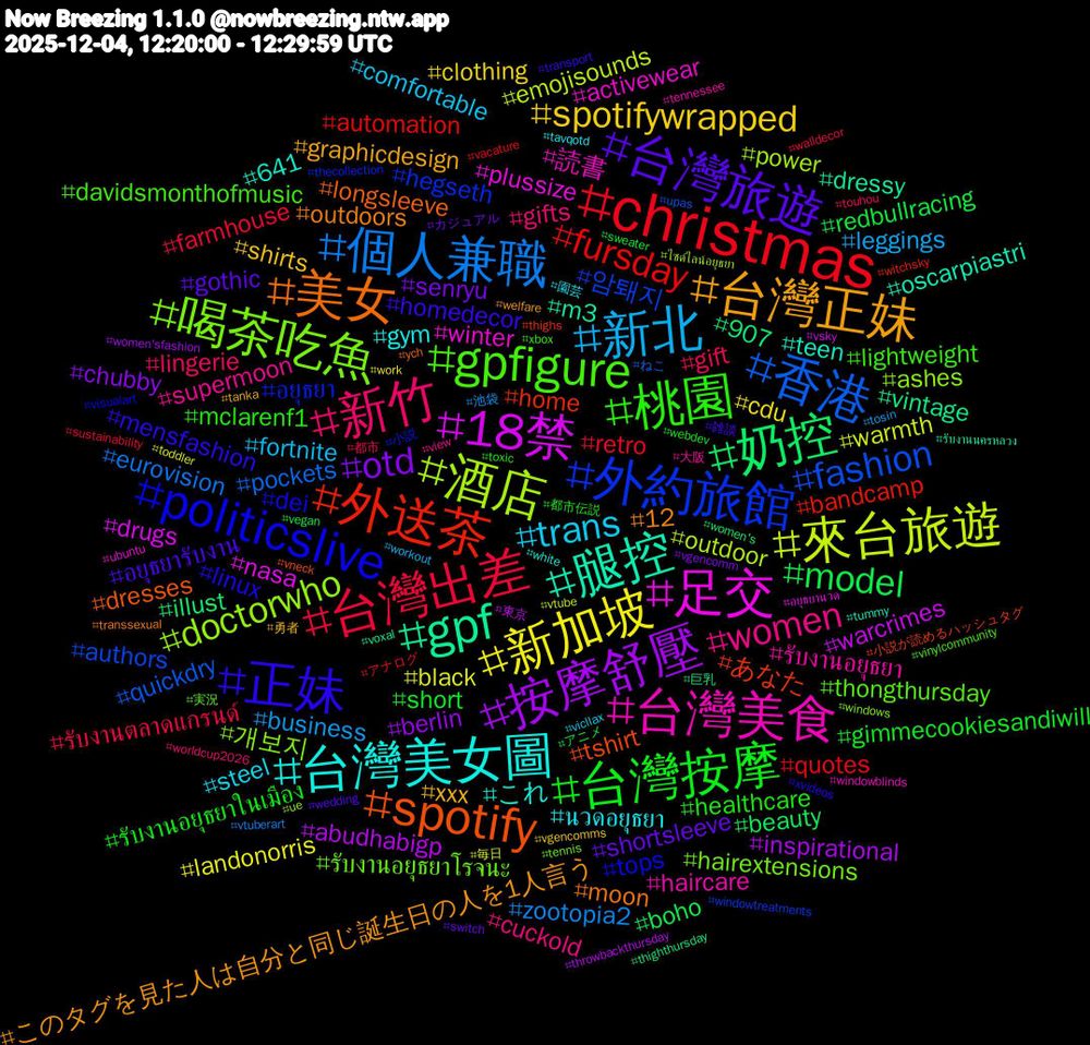 Hashtag Cloud; its hashtagged words/phrases (sorted by weighted frequency, descending):  christmas, 香港, 酒店, 足交, 腿控, 美女, 正妹, 桃園, 新竹, 新北, 新加坡, 按摩舒壓, 奶控, 外送茶, 外約旅館, 喝茶吃魚, 台灣美食, 台灣美女圖, 台灣正妹, 台灣旅遊, 台灣按摩, 台灣出差, 個人兼職, 來台旅遊, 18禁, gpf, spotify, politicslive, gpfigure, women, trans, spotifywrapped, otd, model, fursday, fashion, doctorwho, winter, teen, outdoors, homedecor, healthcare, gift, business, black, abudhabigp, 907, あなた, อยุธยา, รับงานอยุธยาโรจนะ, รับงานอยุธยา, นวดอยุธยา, xxx, shortsleeve, short, retro, pockets, outdoor, nasa, m3, longsleeve, linux, lightweight, gifts, fortnite, cdu, berlin, beauty, bandcamp, 암퇘지, 개보지, 読書, これ, このタグを見た人は自分と同じ誕生日の人を1人言う, อยุธยารับงาน, รับงานอยุธยาในเมือง, รับงานตลาดแกรนด์, zootopia2, warmth, warcrimes, vintage, tshirt, tops, thongthursday, supermoon, steel, shirts, senryu, redbullracing, quotes, quickdry, power, plussize, oscarpiastri, moon, mensfashion, mclarenf1, lingerie, leggings, landonorris, inspirational, illust, home, hegseth, hairextensions, haircare, gym, graphicdesign, gothic, gimmecookiesandiwill, farmhouse, eurovision, emojisounds, drugs, dressy, dresses, dei, davidsmonthofmusic, cuckold, comfortable, clothing, chubby, boho, automation, authors, ashes, activewear, 641, 12, 雑談, 都市伝説, 都市, 池袋, 毎日, 東京, 巨乳, 小説が読めるハッシュタグ, 小説, 実況, 大阪, 園芸, 勇者, カジュアル, アニメ, アナログ, ねこ, ไซด์ไลน์อยุธยา, อยุธยานวด, รับงานนครหลวง, ych, xvideos, xbox, worldcup2026, workout, work, women'sfashion, women's, witchsky, windowtreatments, windows, windowblinds, white, welfare, wedding, webdev, walldecor, vtuberart, vtube, vsky, voxal, vneck, visualart, vinylcommunity, view, vicllax, vgencomms, vgencomm, vegan, vacature, upas, ue, ubuntu, tummy, transsexual, transport, toxic, touhou, tosin, toddler, throwbackthursday, thighthursday, thighs, thecollection, tennis, tennessee, tavqotd, tanka, switch, sweater, sustainability