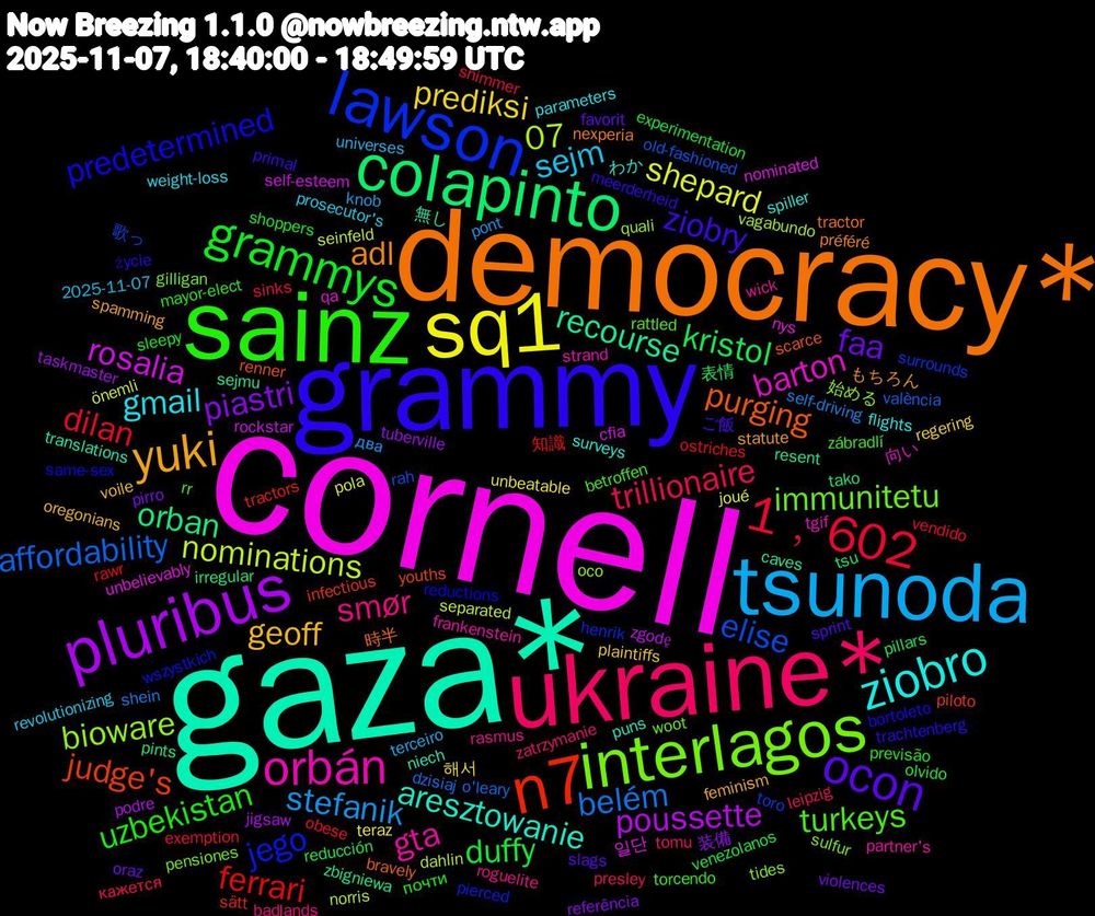 Word Cloud; its top words (sorted by weighted frequency, descending):  cornell, gaza*, democracy*, grammy, sainz, ukraine*, tsunoda, sq1, pluribus, colapinto, n7, lawson, interlagos, orbán, ziobro, yuki, ocon, grammys, 1﹐602, belém, nominations, rosalia, recourse, purging, predetermined, turkeys, smør, sejm, prediksi, piastri, kristol, ferrari, elise, bioware, barton, aresztowanie, adl, ziobry, uzbekistan, trillionaire, stefanik, shepard, poussette, orban, judge's, jego, immunitetu, gta, gmail, geoff, faa, duffy, dilan, affordability, 07, 일단, 無し, 時半, życie, zábradlí, zatrzymanie, universes, unbeatable, tuberville, tsu, tractors, toro, tides, tgif, surveys, statute, sprint, sleepy, sinks, self-driving, seinfeld, rockstar, resent, renner, reductions, rattled, rasmus, prosecutor's, plaintiffs, pirro, pillars, ostriches, old-fashioned, oco, nys, niech, nexperia, meerderheid, mayor-elect, leipzig, knob, joué, jigsaw, irregular, infectious, henrik, gilligan, frankenstein, flights, feminism, favorit, experimentation, exemption, dzisiaj, dahlin, cfia, caves, bravely, bortoleto, betroffen, badlands, 2025-11-07, 해서, 装備, 表情, 知識, 歌っ, 始める, 向い, わか, もちろん, ご飯, почти, кажется, два, önemli, zgodę, zbigniewa, youths, wszystkich, woot, wick, weight-loss, voile, violences, venezolanos, vendido, valència, vagabundo, unbelievably, translations, tractor, trachtenberg, torcendo, tomu, terceiro, teraz, taskmaster, tako, sätt, surrounds, sulfur, strand, spiller, spamming, slags, shoppers, shimmer, shein, separated, self-esteem, sejmu, scarce, same-sex, rr, roguelite, revolutionizing, regering, referência, reducción, rawr, rah, quali, qa, puns, préféré, primal, previsão, presley, pont, pola, podre, pints, piloto, pierced, pensiones, partner's, parameters, oregonians, oraz, olvido, obese, o'leary, norris, nominated
