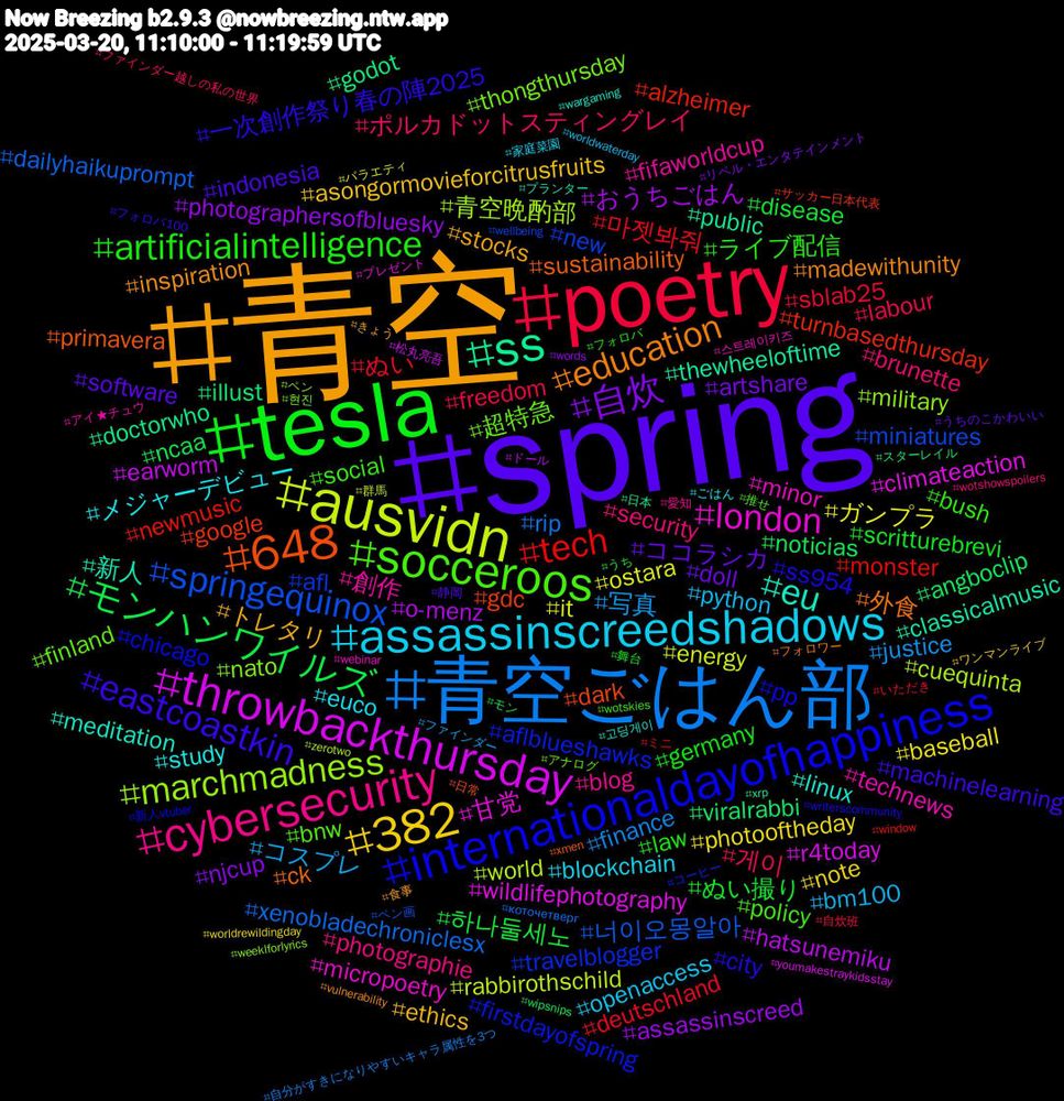 Hashtag Cloud; its hashtagged words/phrases (sorted by weighted frequency, descending):  青空, spring, tesla, poetry, 青空ごはん部, ausvidn, throwbackthursday, ss, 648, internationaldayofhappiness, socceroos, cybersecurity, assassinscreedshadows, 382, 自炊, モンハンワイルズ, tech, springequinox, marchmadness, london, eu, education, eastcoastkin, artificialintelligence, 게이, 写真, ostara, o-menz, illust, google, aflblueshawks, 超特急, 創作, メジャーデビュー, トレタリ, ココラシカ, ぬい撮り, ぬい, xenobladechroniclesx, world, wildlifephotography, thewheeloftime, sustainability, ss954, social, security, python, photooftheday, photographersofbluesky, noticias, newmusic, new, nato, minor, linux, inspiration, indonesia, germany, freedom, finance, energy, earworm, doctorwho, dark, chicago, bnw, blog, blockchain, asongormovieforcitrusfruits, artshare, 하나둘세노, 마젯봐줘, 너이오몽알아, 青空晩酌部, 甘党, 新人, 外食, 一次創作祭り春の陣2025, ライブ配信, ポルカドットスティングレイ, コスプレ, ガンプラ, おうちごはん, viralrabbi, turnbasedthursday, travelblogger, thongthursday, technews, study, stocks, software, scritturebrevi, sblab25, rip, rabbirothschild, r4today, public, primavera, pp, policy, photographie, openaccess, note, njcup, ncaa, monster, miniatures, military, micropoetry, meditation, madewithunity, machinelearning, law, labour, justice, it, hatsunemiku, godot, gdc, firstdayofspring, finland, fifaworldcup, euco, ethics, doll, disease, deutschland, dailyhaikuprompt, cuequinta, climateaction, classicalmusic, ck, city, bush, brunette, bm100, baseball, assassinscreed, angboclip, alzheimer, afl, 현진, 스트레이키즈, 고딩게이, 食事, 静岡, 舞台, 自炊班, 自分がすきになりやすいキャラ属性を3つ, 群馬, 松丸亮吾, 日本, 日常, 新人vtuber, 推せ, 愛知, 家庭菜園, ワンマンライブ, リベル・エンタテインメント, モン, ミニ, ペン画, ペン, プレゼント, プランター, フォロワー, フォロバ100, フォロバ, ファインダー越しの私の世界, ファインダー, バラエティ, ドール, スターレイル, サッカー日本代表, コーヒー, アナログ, アイ★チュウ, ごはん, きょう, うちのこかわいい, うち, いただき, коточетверг, zerotwo, youmakestraykidsstay, xrp, xmen, writerscommunity, wotskies, wotshowspoilers, worldwaterday, worldrewildingday, words, wipsnips, window, wellbeing, weeklforlyrics, webinar, wargaming, vulnerability