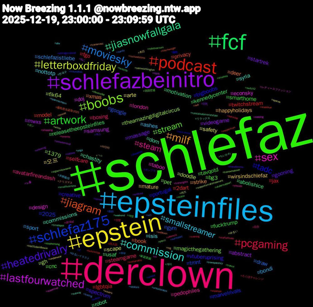 Hashtag Cloud; its hashtagged words/phrases (sorted by weighted frequency, descending):  schlefaz, derclown, epsteinfiles, epstein, schlefazbeinitro, fcf, podcast, schlefaz175, boobs, sex, commission, milf, heatedrivalry, artwork, pcgaming, moviesky, letterboxdfriday, lastfourwatched, jiasnowfallgala, jiagram, tadc, stream, steam, smallstreamer, wirsindschlefaz, startrek, releasetheepsteinfiles, lgbtqia, google, gh, design, commissions, xmas, vtuberuprising, tavqotd, steamgame, sport, safety, mwxs, motivation, model, marvelrivals, magicthegathering, london, isis, happyholidays, gooning, fucktrump, fgo, draw, doodle, doj, chastity, book, bigboobs, bg3, avatarfireandash, ashes, 오프, videogame, usaf, twitchstream, tmnt, theamazingdigitalcircus, taboo, syria, strike, spectrum, smarthome, selfcare, schlefazistliebe, scape, samsung, robot, privacy, portugal, pet, pedophiles, nottotp, mature, massage, kennedycenter, jax, gym, fik64, econsky, dom, deer, creative, cnc, boxing, bondi, arte, abstract, abolishice, 2dart, 2025, 1379, 초대남, 전국구, 야단라, 섹스, 섹벙, 성향, 부부, 레즈, 노출, 게이, 藤島慈生誕祭2025, 藤島, 羽田空港, 百合, 水耕栽培, 本日, 巨乳, 家庭菜園, 同人誌, 創作, ㄱㅇ, レディースファッション, リラックス, クリスマス, ガンプラ, ガン, ろぐぼチャレンジ, ゆるいイラスト, ゆるい, ねこ, ちいかわ, zxspectrum, yr, yqrcc, yosuda, yoga, wquers, workout, wireless, wipsnips, wifi, white, welding, weekend, webtoon, wataa, vtubersupport, valencia, unitedstates, underwear, unboxing, twitchtv, twitchclips, traumaheli, transwhatever, transrights, transparency, transmasc, transfemme, trance, training, trading, top31davidbowie, titjob, timelapse, tilschweiger, theashes, tfeveryday, tenerife, teamnüchtern, tcg, tattoos, switch2, sustainable, surrealart, supportsmallstreamers, superman, subway, sub, storagecabinet, stephenlang, staffelfinale, spoilers, spacex, snowremoval, smallbusiness, slateblue, sims4, sigourneyweaver, shopping, sfw, seurat, series, scalie, saturday, sanda, samworthington, rv, russiaisaterroriststate, rockandstone, rock+stone, robotvacuum