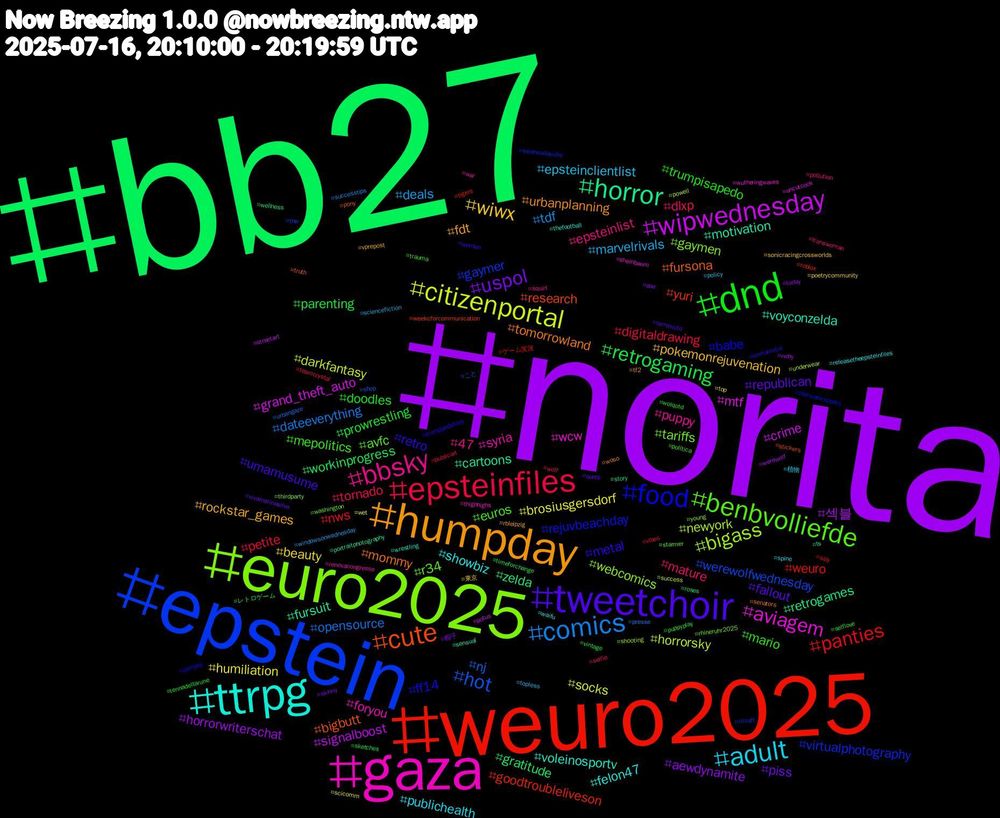 Hashtag Cloud; its hashtagged words/phrases (sorted by weighted frequency, descending):  norita, bb27, weuro2025, epstein, euro2025, gaza, ttrpg, humpday, tweetchoir, dnd, epsteinfiles, comics, citizenportal, wipwednesday, horror, cute, food, benbvolliefde, bbsky, adult, wiwx, uspol, retrogaming, panties, hot, bigass, aviagem, voyconzelda, tomorrowland, retro, mario, dlxp, deals, brosiusgersdorf, 섹블, zelda, yuri, virtualphotography, tariffs, syria, showbiz, rockstar_games, republican, prowrestling, petite, opensource, horrorsky, grand_theft_auto, fursuit, fursona, ff14, euros, epsteinlist, epsteinclientlist, beauty, aewdynamite, workinprogress, weuro, werewolfwednesday, webcomics, wcw, voleinosportv, urbanplanning, umamusume, trumpisapedo, tornado, tdf, socks, signalboost, retrogames, research, rejuvbeachday, r34, puppy, publichealth, pokemonrejuvenation, piss, parenting, nws, nj, newyork, mtf, motivation, mommy, metal, mepolitics, mature, marvelrivals, humiliation, horrorwriterschat, gratitude, goodtroubleliveson, gaymer, gaymen, foryou, felon47, fdt, fallout, doodles, digitaldrawing, dateeverything, darkfantasy, crime, cartoons, bigbutt, babe, avfc, 47, 植物, 東京, 帽子, レトロゲーム, ゲーム実況, こと, young, wutheringwaves, wrestling, woso, women, wolqotd, wolf, windowsonwednesday, wet, werewolf, wellness, weekcforcommunication, wednesdayvibe, washington, war, waifu, vprepost, vivamarinasilva, vintage, vibes, urbangaze, underwear, uncutcock, ts, truth, trumppedofiles, trauma, transwoman, topless, top, today, timeforchange, tigers, thw, thirdparty, thighhighs, thefootball, tf2, terremoto, tennadeltarune, teamcrystal, successtips, success, streetart, story, stickers, starwarsrappers, starmer, squirt, spine, sonicracingcrossworlds, skinny, sketches, silly, shop, shooting, sheinbaum, sensual, senators, semanistia, selflove, selfie, sciencefiction, scicomm, rwby, roses, roblox, rlcraft, rhineruhr2025, renovacongresso, releasetheepsteinfiles, rbleipzig, quote, puppyplay, publicart, presse, powell, potus, portraitphotography, pony, pompey, política, pollution, policy, poetrycommunity, poe