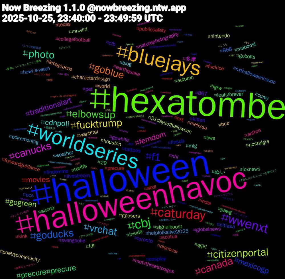 Hashtag Cloud; its hashtagged words/phrases (sorted by weighted frequency, descending):  halloween, hexatombe, halloweenhavoc, worldseries, bluejays, wwenxt, cbj, caturday, goducks, citizenportal, canucks, photo, goblue, f1, elbowsup, canada, vrchat, fucktrump, traditionalart, precure#precure, movies, mexicogp, gogreen, femdom, cdnpoli, world, toronto, tariffs, publicsafety, nxthalloweenhavoc, nintendo, nhl, leafsforever, discover, cosplay, autumn, anthro, weather, wantitall, svengoolie, sismo, precure, ocs, nostalgia, naturephotography, mtg, melissa, livestream, lgrw, kink, helpfolkslive2025, gposers, gowhite, gobolts, fuckice, finsub, fdt, earthquake, curvy, characterdesign, cfb, bws, abdl, 868, 31daysofhalloween, 多摩, ぬい, texas, tattoos, signalboost, scotus, pokemontcg, poetrycommunity, pet, pawg, nxt, nitiasa, mnwild, metvthreestooges, maboost, letsgopens, kitten, inside, indie, howl-a-ween, houston, globalnews, foxnews, forwardguidance, findomme, egirl, collegefootball, blog, bce, 867, 29, 초대남, 유부녀, 부부, 네토, 裏垢女子, 絵柄, 政治, 多摩ニュータウンキリスト教会, 多摩ニュータウン, 多摩センター, モン, ジャンププラス, ジャンプ, キリスト教会, キリスト, キミ, オンライン礼拝, オンライン, ウマ, インテリア, アナログ絵, アナログ, ふつうの軽音部, ふつう, ぬい撮り, すきなにゃんぷっぷーを挙げよう, yiff, women, woman, witchsky, witches, windows11, whorunstheworld, whitehouse, werewolf, weak, watchthebird18, warframe, war, vss365, vrchatphotography, vrc, voteblue, vols, vlog, vinylsky, venezuela, unity, uk, trump's, transex, trade, touhou, tombraider, thighs, thick, theweekend, tgcf, texvsmsst, terror, television, tattooartist, taco, swearherin, supernaturalsaturday, superman, sub, sonicoc, softiesaturday, softcocksaturday, skyline, sensual, selfie, scs, sabres, sabrehood, russiaisaterroriststate, rogule, retro, removetrump, releaseepsteinfiles, region_de_antofagasta, redhead, read, ranma, randomgamesaturday, purplereign, pupplay, privacy, precure#nitiasa, pokemongo, poesie, pleaseshare, pixiv, pierced, photographersofbluesky, parker, overtime, outdoors, ontario, nsfwoc, nkdgram, nikon, nerd