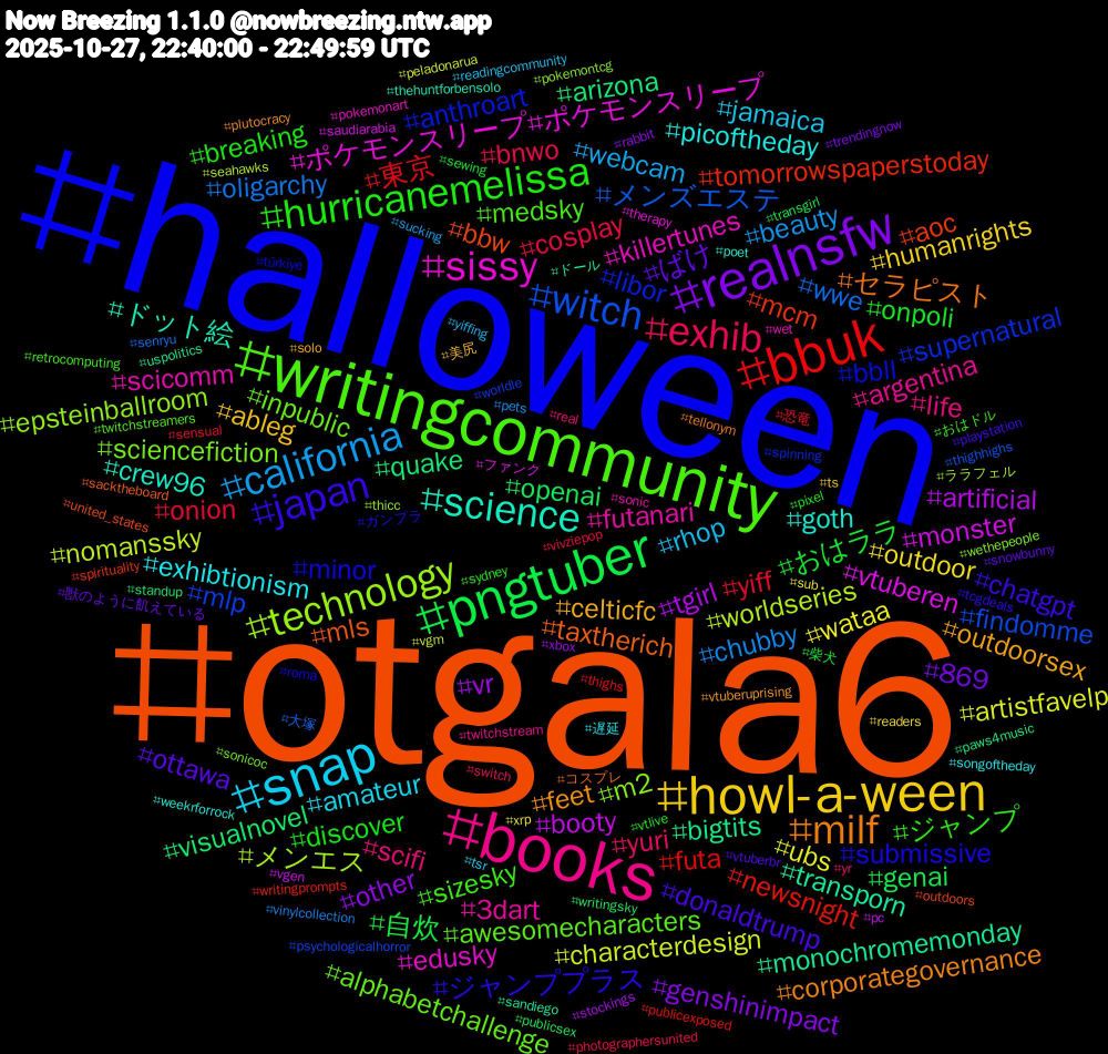 Hashtag Cloud; its hashtagged words/phrases (sorted by weighted frequency, descending):  otgala6, halloween, writingcommunity, books, snap, howl-a-ween, realnsfw, pngtuber, bbuk, witch, technology, sissy, science, milf, japan, hurricanemelissa, exhib, california, ubs, tgirl, quake, mcm, libor, inpublic, futanari, exhibtionism, celticfc, ばけ, おはララ, yiff, wwe, worldseries, vtuberen, transporn, taxtherich, submissive, sizesky, scifi, rhop, outdoor, other, openai, newsnight, mlp, m2, killertunes, goth, feet, donaldtrump, discover, cosplay, chubby, characterdesign, booty, bigtits, bbw, bbll, awesomecharacters, argentina, amateur, ableg, 869, 自炊, 東京, メンズエステ, メンエス, ポケモンスリープ#ポケモンスリープ, ドット絵, セラピスト, ジャンププラス, ジャンプ, yuri, webcam, wataa, vr, visualnovel, tomorrowspaperstoday, supernatural, sciencefiction, scicomm, picoftheday, outdoorsex, ottawa, onpoli, onion, oligarchy, nomanssky, monster, monochromemonday, mls, minor, medsky, life, jamaica, humanrights, genshinimpact, genai, futa, findomme, epsteinballroom, edusky, crew96, corporategovernance, chatgpt, breaking, bnwo, beauty, artistfavelp, artificial, arizona, aoc, anthroart, alphabetchallenge, 3dart, 遅延, 美尻, 獣のように飢えている, 柴犬, 恐竜, 大塚, ララフェル, ファンク, ドール, コスプレ, ガンプラ, おはドル, yr, yiffing, xrp, xbox, writingsky, writingprompts, worldle, wethepeople, wet, weekrforrock, vtuberuprising, vtuberbr, vtlive, vivziepop, vinylcollection, vgm, vgen, uspolitics, united_states, türkiye, twitchstreamers, twitchstream, tsr, ts, trendingnow, transgirl, thighs, thighhighs, thicc, therapy, thehuntforbensolo, tellonym, tcgdeals, sydney, switch, sucking, sub, stockings, standup, spirituality, spinning, sonicoc, sonic, songoftheday, solo, snowbunny, sewing, sensual, senryu, seahawks, saudiarabia, sandiego, sacktheboard, roma, retrocomputing, real, readingcommunity, readers, rabbit, publicsex, publicexposed, psychologicalhorror, pokemontcg, pokemonart, poet, plutocracy, playstation, pixel, photographersunited, pets, peladonarua, pc, paws4music, outdoors