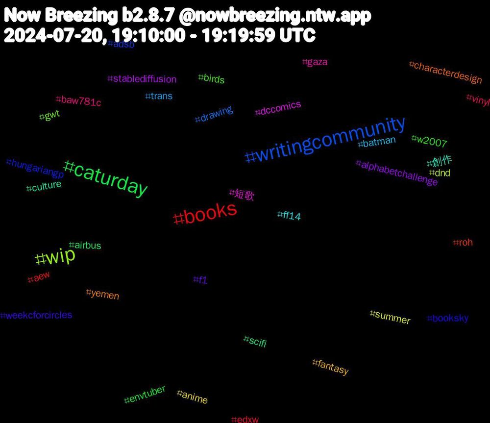 Hashtag Cloud; its hashtagged words/phrases (sorted by weighted frequency, descending):  caturday, books, writingcommunity, wip, 短歌, 創作, yemen, weekcforcircles, w2007, vinyl, trans, summer, stablediffusion, scifi, roh, hungariangp, gwt, gaza, ff14, fantasy, f1, envtuber, edxw, drawing, dnd, dccomics, culture, characterdesign, booksky, birds, baw781c, batman, anime, alphabetchallenge, airbus, aew, adsb