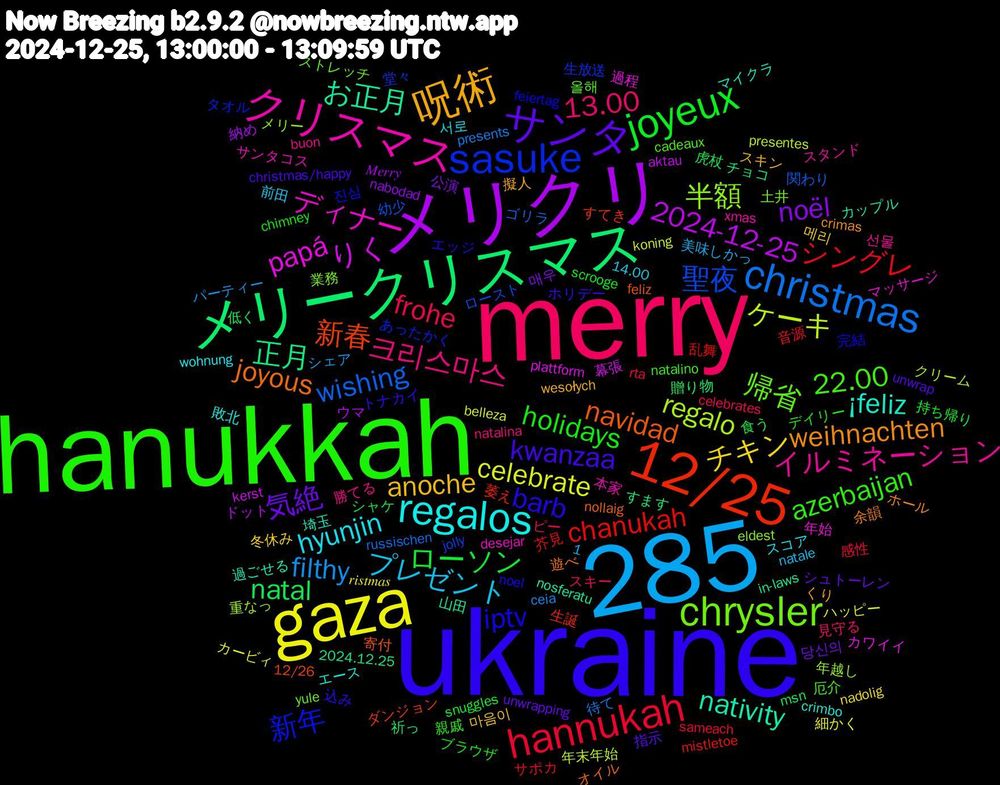 Word Cloud; its top words (sorted by weighted frequency, descending):  ukraine, hanukkah, merry, 1,285, gaza, メリクリ, メリークリスマス, 12/25, sasuke, chrysler, クリスマス, regalos, 呪術, サンタ, joyeux, hannukah, christmas, ケーキ, りく, お正月, navidad, iptv, 22.00, 크리스마스, プレゼント, チキン, noël, natal, chanukah, 聖夜, 半額, ディナー, ¡feliz, weihnachten, kwanzaa, holidays, frohe, filthy, celebrate, 2024-12-25, 正月, 新春, 新年, 帰省, イルミネーション, hyunjin, anoche, 気絶, ローソン, シングレ, wishing, regalo, papá, nativity, joyous, barb, azerbaijan, 13.00, 𝑟𝑖𝑠𝑡𝑚𝑎𝑠, 𝑀𝑒𝑟𝑟𝑦, 贈り物, 萎え, 堂々, 土井, サンタコス, エース, くり, unwrap, scrooge, rta, presents, koning, kerst, in-laws, feliz, feiertag, cadeaux, buon, 14.00, 메리, 매우, 虎杖, 芥見, 幼少, 年越し, 年始, 埼玉, 余韻, トナカイ, デイリー, スキー, シェア, カービィ, ウマ, すます, すてき, あったかく, yule, xmas, wohnung, wesołych, unwrapping, snuggles, sameach, russischen, presentes, plattform, nosferatu, nollaig, noel, natalino, natalina, natale, nadolig, nabodad, msn, mistletoe, jolly, eldest, desejar, crimbo, crimas, christmas/happy, chimney, celebrates, ceia, belleza, aktau, 2024.12.25, 12/26, 진심, 올해, 선물, 서로, 마음이, 당신의, 食う, 音源, 関わり, 重なっ, 過程, 過ごせる, 遊べ, 込み, 親戚, 見守る, 美味しかっ, 細かく, 納め, 祈っ, 生誕, 生放送, 業務, 本家, 敗北, 擬人, 指示, 持ち帰り, 感性, 待て, 年末年始, 幕張, 山田, 寄付, 完結, 厄介, 勝てる, 前田, 冬休み, 公演, 低く, 乱舞, ロースト, メリー, マッサージ, マイクラ, ホール, ホリデー, ブラウザ, ピー, パーティー, ハッピー, ドット, チョコ, ダンジョン, タオル, ストレッチ, スタンド, スコア, スキン, シュトーレン, シャケ, サポカ, ゴリラ, クリーム, カワイイ, カップル, オイル, エッジ, アリーナ