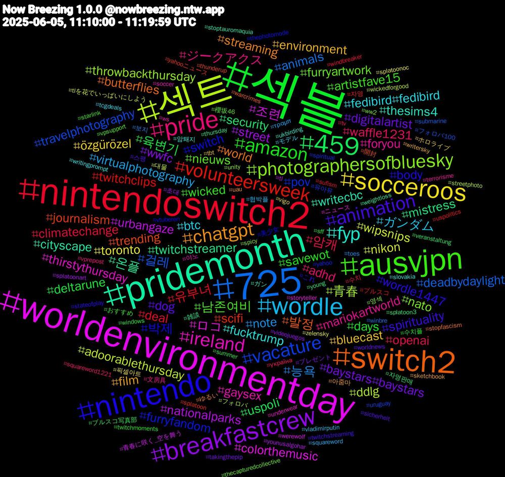 Hashtag Cloud; its hashtagged words/phrases (sorted by weighted frequency, descending):  섹블, nintendoswitch2, 725, 섹트, worldenvironmentday, pridemonth, switch2, nintendo, ausvjpn, pride, wordle, socceroos, breakfastcrew, 459, volunteersweek, vacature, photographersofbluesky, ireland, fyp, chatgpt, animation, amazon, 암캐, 능욕, wipsnips, urbangaze, twitchstreamer, trending, switch, nieuws, mariokartworld, btc, bluecast, baystars#baystars, 육변기, 유부녀, 걸레, 青春, ロコ, writecbc, world, wordle1447, wicked, waffle1231, virtualphotography, toronto, street, security, scifi, pov, nato, gaysex, fucktrump, film, dog, days, climatechange, animals, adoorablethursday, 조련, 온플, 발정, 박제, 남존여비, ジークアクス, ガンダム, özgürözel, wwfc, uspoli, twitchclips, travelphotography, throwbackthursday, thirstythursday, thesims4, streaming, spirituality, savewot, openai, note, nikon, nationalparks, mistress, journalism, furryfandom, furryartwork, foryou, fedibird#fedibird, environment, digitalartist, deltarune, deal, deadbydaylight, ddlg, colorthemusic, cityscape, butterflies, body, artistfave15, adhd, 협박플, 픽셀아트, 초대, 자영판매, 자영, 유아유, 영섹, 야노, 암퇘지, 아줌마, 스팽, 수치플, 수치, 보지, 대물, 青春に咲く_空を舞う, 雑談, 開封, 美少女, 櫻坂46, 文房具, モデル, ホロライブ, プレゼント, ブルスコ写真部, ブルスコ, フォロバ100, フォロバ, ニュース, ガン, ゆるい, これ, おすすめ, україна, τραμπ, zelensky, younusalgohar, young, yahooニュース, yahoo, ww2, ws, writingprompt, writersky, worldnews, windows, windbreaker, winbre, wickedforgood, werewolf, weightloss, warcrimes, vtuberen, vpsupport, vprepost, vladimirputin, vigo, videojuegos, veranstaltung, uspolitics, uruguay, unity, underwear, ukbirding, uau, twitchstreaming, twitchmoments, tv, toes, tlを花でいっぱいにしよう, tl, thursday, thunderup, thephotomode, thecapturedcollective, terrorisme, tcgdeals, tbt, takingthepip, summer, sufism, submarine, streetphoto, storyteller, stoptauromaquia, stopfascism, stateofplay, starlink, squareword1221, squareword, splatoonoc, splatoonart, splatoon3, splatoon, spiritual, spicy, soccer, slovakia, sketchbook, sicherheit, sff