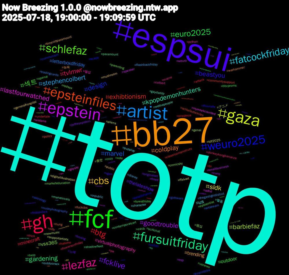 Hashtag Cloud; its hashtagged words/phrases (sorted by weighted frequency, descending):  totp, bb27, espsui, fcf, gh, artist, gaza, epstein, fursuitfriday, epsteinfiles, weuro2025, schlefaz, lezfaz, fatcockfriday, cbs, fcklive, euro2025, btg, marvel, barbiefaz, lastfourwatched, kpopdemonhunters, coldplay, beastyou, 섹트, tvlmwr, stephencolbert, sldk, goodtrouble, gardening, exhibtionism, design, vss365, virtualphotography, us, trending, thelateshow, outdoor, minecraft, letterboxdfriday, アニメ, weuro, paramount, nffc, mifidii, marketeducation, maine, inpublic, generalhospital, fined, exhib, bi, astrology, 青空, wisteria, wethepeople, warhammer, vgen, usnews, thick, thegaslightdistrict, tdf2025, smallbusiness, scifichat, schlefazbeinitro, scape, redsox, python, pupplay, public, originalart, openai, onepiece, nudephotography, newmusic, myweekcounted, marvelrivals, hung, ffxivnsfw, epsteinlist, donkeykongbananza, disney, digitalillustration, curvy, cozy, classroomsnotcuts, boycottcbs, 펨섭, 멜섭, 멜돔, 능욕, 노예, vote, undertale, tradingcards, supportartists, speaker, shadowfleet, policy, peladonarua, parenting, pa, outdoorsex, mushroom, jeffreyepstein, help, hahohe, girthwars, genai, gaysky, gaydaddy, fuckcbs, fridayvibes, forestfriday, flowersonfriday, flashbackfriday, ffxivart, esp, contemporaryart, communitysupport, communism, comicsky, colbert, character, boycottparamount, boxing, bbcproms, attack, artstream, aliens, adhd, 펨돔, 상납, 비떱, 변녀, 백합, 박제, 選挙, 水耕栽培, 参院選2025, マンガ, フード, フォロバ100, ギフト, れいわ新選組, zzz, zenlesszonezero, yakuza, yabtm, xrp, xivnsfw, wxmafc, wutheringwaves, writersofbluesky, woso, womensart, wlw, wizebot, wirsindschlefaz, wellbeing, wafcon2025, vssdaily, visa, vgencomms, vegas, usdemocracy, ufo, uefa, ubisoft, twitchfr, twins, twinpeaks, tubi, trauma, trains, toyota, totp1989, time, thexfiles, thesims, theopen, thelateshowwithstephencolbert, tgif, teto, terremoto, teammoth, teamcrystal, tattoos, tarot, tacopedo, switzerland, summerreading, sui, substack, storm, steampunk, startrekstrangenewworlds, stardewvalley, spyro, spooky
