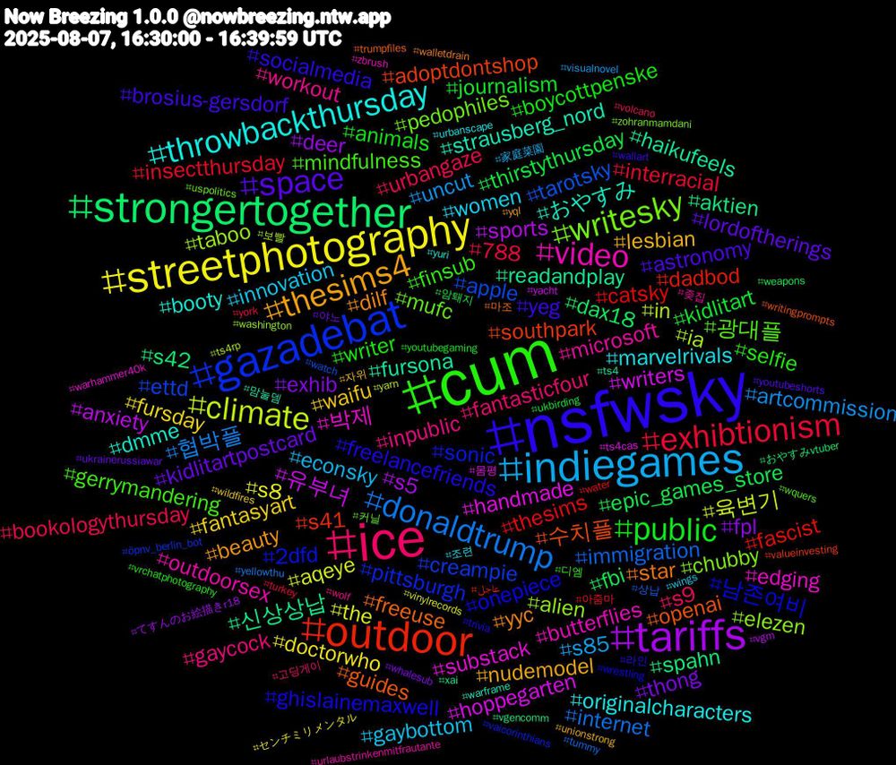 Hashtag Cloud; its hashtagged words/phrases (sorted by weighted frequency, descending):  nsfwsky, cum, ice, indiegames, streetphotography, tariffs, strongertogether, outdoor, gazadebat, writesky, video, throwbackthursday, thesims4, space, public, exhibtionism, donaldtrump, climate, writers, readandplay, openai, onepiece, mindfulness, inpublic, innovation, fantasyart, exhib, epic_games_store, catsky, apple, alien, 박제, おやすみ, yyc, yeg, writer, urbangaze, uncut, the, sports, spahn, southpark, sonic, mufc, microsoft, marvelrivals, lesbian, kidlitartpostcard, kidlitart, insectthursday, immigration, ia, handmade, fursona, freeuse, freelancefriends, finsub, fantasticfour, econsky, doctorwho, deer, dax18, dadbod, creampie, chubby, butterflies, booty, beauty, astronomy, animals, 788, 협박플, 육변기, 유부녀, 신상상납, 수치플, 남존여비, 광대플, workout, women, waifu, thong, thirstythursday, thesims, tarotsky, taboo, substack, strausberg_nord, star, socialmedia, selfie, s9, s85, s8, s5, s42, s41, pittsburgh, pedophiles, outdoorsex, originalcharacters, nudemodel, lordoftherings, journalism, interracial, internet, in, hoppegarten, haikufeels, guides, ghislainemaxwell, gerrymandering, gaycock, gaybottom, fursday, fpl, fbi, fascist, ettd, elezen, edging, dmme, dilf, brosius-gersdorf, boycottpenske, bookologythursday, artcommission, aqeye, anxiety, aktien, adoptdontshop, 2dfd, 커닐, 좆집, 조련, 자위, 야노, 암퇘지, 아줌마, 상납, 보빨, 몸평, 맘눌뎀, 마조, 라인, 디엠, 고딩게이, 家庭菜園, センチミリメンタル, てすんのお絵描きr18, おやすみvtuber, عاجل, öpnv_berlin_bot, zohranmamdani, zbrush, yuri, yql, youtubeshorts, youtubegaming, york, yellowthu, yarn, yacht, xai, writingprompts, wrestling, wquers, wolf, wings, wildfires, whalesub, weapons, water, watch, washington, warhammer40k, warframe, walletdrain, wallart, vrchatphotography, volcano, visualnovel, vinylrecords, vgm, vgencomm, valueinvesting, vaicorinthians, uspolitics, urlaubstrinkenmitfrautante, urbanscape, unionstrong, ukrainerussiawar, ukbirding, turkey, tummy, ts4rp, ts4cas, ts4, trumpfiles, trivia