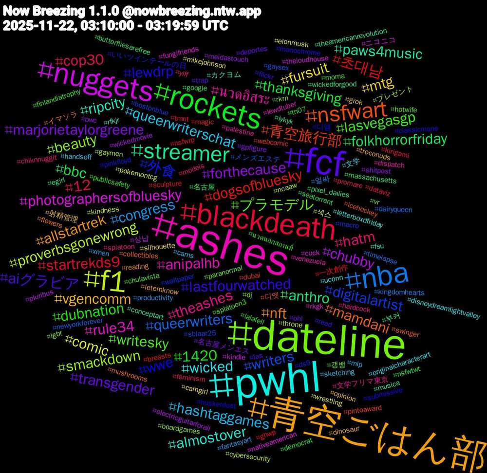 Hashtag Cloud; its hashtagged words/phrases (sorted by weighted frequency, descending):  dateline, ashes, pwhl, 青空ごはん部, fcf, rockets, blackdeath, nba, f1, nuggets, streamer, nsfwart, wwe, writesky, theashes, queerwriterschat, mtg, marjorietaylorgreene, bbc, 초대남, writers, smackdown, rule34, ripcity, nft, lastfourwatched, dubnation, cop30, congress, comic, chubby, anthro, 青空旅行部, 外食, プラモデル, นวดอิสระ, wicked, vgencomm, transgender, thanksgiving, startrekds9, queerwriters, proverbsgonewrong, photographersofbluesky, paws4music, mamdani, lewdrp, lasvegasgp, hatm, hashtaggames, fursuit, forthecause, folkhorrorfriday, dogsofbluesky, digitalartist, beauty, anipalhb, almostover, allstartrek, aiグラビア, 1420, 12, 얼싸, 섹스, 상납, 부커, 디엣, 디엠, 갱뱅, 文学フリマ東京, 文学, 射精管理, 名古屋メンエス, 名古屋, 一次創作, メンズエステ, プレゼント, ニコニコ, カクヨム, イマソラ, いいツインテールの日, นวดนอกสถานที่, yiff, xmen, wrestling, wickedmovie, wickedforgood, webcomic, wallpaper, vr, venezuela, uconn, troconuds, trap, tn07, tmnt, timelapse, throne, theloudhouse, theamericanrevolution, swinger, submissive, splatoon3, splatoon, sketching, silhouette, shitpost, seatorrent, sculpture, sblaar25, rkrn, rkgk, rfkjr, reading, read, publicsafety, promare, productivity, pokemontcg, pluribus, pixel_dailies, pintoaward, pinkfloyd, paranormal, palestine, originalcharacterart, opinion, ohl, nsfwtwt, nsfwrp, newyorkforever, ncaaw, nativeamerican, musica, mushrooms, monochrome, moma, models, mlp, mikejohnson, meidastouch, massachusetts, magic, macro, lgbt, lewdtuber, letterboxdfriday, letemknow, las, lalafell, kirigami, kingdomhearts, kindness, kindle, iykyk, icehockey, huskerdust, hotwife, hardcock, handsoff, grok, gpfigure, google, ghwp, gaysex, gaymen, fungifriends, fsu, flowers, flickr, finlandiatrophy, feminism, fantasyart, elonmusk, electricguitarforall, egirl, dubai, ds9, dj, dispatch, disneydreamlightvalley, dinosaur, deportes, democrat, dataviz, dairyqueen, cybersecurity, cuck, conceptart, collectibles, classicmono, chulavista, chiknnuggit, cams, camgirl, bwc, butterfliesarefree, breasts, bostonblue, boardgames