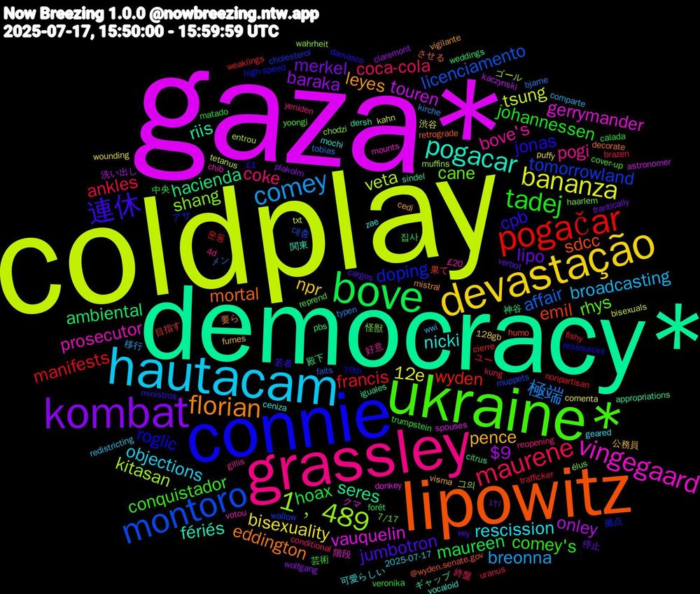 Word Cloud; its top words (sorted by weighted frequency, descending):  coldplay, gaza*, democracy*, lipowitz, connie, ukraine*, grassley, hautacam, devastação, kombat, bove, pogačar, montoro, 1﹐489, vingegaard, pogacar, florian, 連休, tadej, maurene, comey, bananza, onley, hacienda, emil, doping, cane, bove's, rescission, pence, lipo, hoax, francis, affair, veta, vauquelin, riis, mortal, jonas, conquistador, coke, broadcasting, bisexuality, baraka, ambiental, wyden, tomorrowland, shang, prosecutor, nicki, leyes, jumbotron, johannessen, ankles, 極端, tsung, touren, seres, sdcc, roglic, rhys, pogi, objections, npr, merkel, maureen, manifests, licenciamento, kitasan, gerrymander, fériés, eddington, cpb, comey's, coca-cola, breonna, 12e, $9, 神谷, 目指す, アサ, élus, £20, zae, visma, verbot, trumpstein, trafficker, tobias, tetanus, spouses, sindel, retrograde, ressources, reprend, reopening, redistricting, puffy, plakolm, pbs, nonpartisan, muppets, muffins, mounts, mochi, mistral, ministros, matado, kung, kirche, kahn, kaczynski, iguales, humo, high-speed, haarlem, gillis, geared, fumes, frantically, forêt, fishy, faits, entrou, donkey, dersh, decorate, damasco, cover-up, conditional, comparte, comenta, claremont, citrus, cierre, cholesterol, chodzi, chib, ceniza, cedi, cargos, calada, brazen, bjarne, bisexuals, astronomer, appropriations, @wyden.senate.gov, 70th, 7/17, 4d, 2025-07-17, 128gb, ｽﾔｧ, 집사, 운동, 대충, 그의, 階段, 関東, 要ら, 若者, 芸術, 終盤, 移行, 渋谷, 洗い出し, 殿下, 果て, 拠点, 怪獣, 好意, 可愛らしい, 公務員, 停止, 中央, ユー, メン, ゴール, クマ, ギャップ, させる, £1, yoongi, yeniden, wwi, wounding, wolfgang, weddings, weaklings, wallow, wahrheit, votou, vocaloid, vigilante, vey, veronika, uranus, typen, txt
