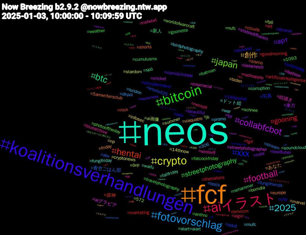 Hashtag Cloud; its hashtagged words/phrases (sorted by weighted frequency, descending):  neos, fcf, koalitionsverhandlungen, bitcoin, aiイラスト, fotovorschlag, crypto, collabfcbot, btc, hentai, xxx, japan, football, 2025, 創作, арт, streetphotography, gooning, 青空ごはん部, övp, österreich, waifu, shorts, shindanmaker, photooftheday, neospk, london, infosec, fpl, cumulusmx, brivccm, adult, 572, 絵描き, ドット絵, あなた, wunvnew, weather, tgif, stream, stardom, stablediffusion, spö, rock, onthisday, nufc, nsfwtwt, mufc, marvel, lewdtuber, goonette, goodmorning, fungifriends, fpö, fashion, fallfriday, europe, ausvind, anthro, aigirl, 306, 14thnow, 東方, 新人, 原神, 写真, worldofwarcraft, winterff, war, viaquatro, viamobilidade, travelphotography, thetraitors, tesla, summer, streetphotographer, soundcloud, sismo, sea, schnee, radioapple, promo, np, note, nehammer, marketing, letsdoit25, jk, interracial, fungifriday, friday, fitness, fatcockfriday, efl, dkpol, cryptonews, cricket, corruption, clouds, city, bomdia, bluearchive, birdphotography, biden, beautiful, batman, artificialintelligence, alw, ai画像, aiグラビア, aiart#aiart, 5amwritersclub, 14favoriet, 1093, 전국, 야단라, 섹스, 비떱, 만남, 대구, 雑談, 観光, 自炊班, 自炊, 美少女, 约炮, 絵柄, 旅行, 新年, 年賀状, 巳年, 巨乳, 川柳, 小説, 原神写真部, 個撮, 京都, ブルアカ, ファン, ファッション, ニコニコ動画, ニコニコ, ドット, ツイステ, シトラリ, コスプレ, キリトリセカイ, カクヨム, オリジナルイラスト, アニメ, アナログ, わん, さくごと, さく, おうちごはん, あなたをヘビに例えると, เครดิตฟรีสมาชิกใหม่, สล็อตแตกง่าย, скетч, yugioh, ynwa, yellow, wwebacklash, writerslift, whatif, webnovel, wataa, wanderer, wales, voltaporcima, vixen, views, vegetarian, urbanphotography, urban, unrealengine, unity3d, unity, undiacomohoy, ufo, uazmi, uap, twitchgaming, trippy, threesome, theatre, technologie, taldíacomohoy, tabletopgaming, tabletop, swan, style, streetwear, streetart, street, statue, ss, sport, speirgorm, spacex