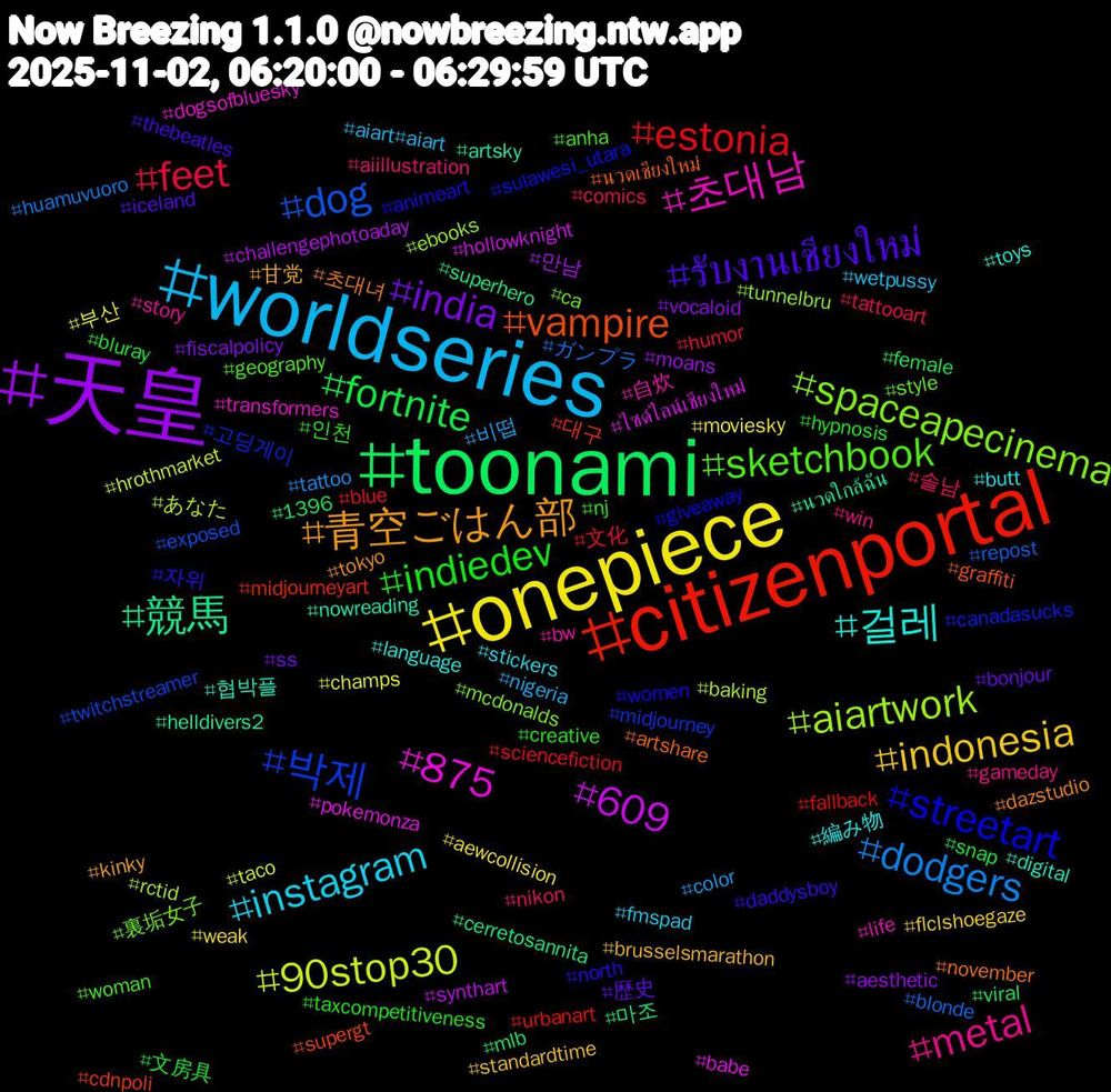 Hashtag Cloud; its hashtagged words/phrases (sorted by weighted frequency, descending):  worldseries, onepiece, 天皇, toonami, citizenportal, 박제, spaceapecinema, 초대남, 걸레, 青空ごはん部, รับงานเชียงใหม่, indiedev, feet, dodgers, 90stop30, 609, 競馬, vampire, streetart, sketchbook, metal, instagram, indonesia, india, fortnite, estonia, dog, aiartwork, 875, 협박플, 초대녀, 자위, 인천, 솔남, 비떱, 부산, 만남, 마조, 대구, 고딩게이, 裏垢女子, 自炊, 編み物, 甘党, 歴史, 文房具, 文化, ガンプラ, あなた, ไซด์ไลน์เชียงใหม่, นวดใกล้ฉัน, นวดเชียงใหม่, women, woman, win, wetpussy, weak, vocaloid, viral, urbanart, twitchstreamer, tunnelbru, transformers, toys, tokyo, thebeatles, taxcompetitiveness, tattooart, tattoo, taco, synthart, superhero, supergt, sulawesi_utara, style, story, stickers, standardtime, ss, snap, sciencefiction, repost, rctid, pokemonza, nowreading, november, north, nj, nikon, nigeria, moviesky, moans, mlb, midjourneyart, midjourney, mcdonalds, life, language, kinky, iceland, hypnosis, humor, huamuvuoro, hrothmarket, hollowknight, helldivers2, graffiti, giveaway, geography, gameday, fmspad, flclshoegaze, fiscalpolicy, female, fallback, exposed, ebooks, dogsofbluesky, digital, dazstudio, daddysboy, creative, comics, color, champs, challengephotoaday, cerretosannita, cdnpoli, canadasucks, ca, bw, butt, brusselsmarathon, bonjour, bluray, blue, blonde, baking, babe, artsky, artshare, animeart, anha, aiillustration, aiart#aiart, aewcollision, aesthetic, 1396