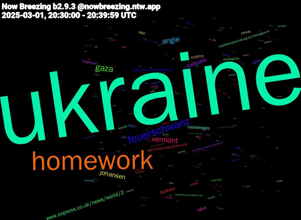 Word Cloud; its top words (sorted by weighted frequency, descending):  ukraine, homework, feuerschwanz, gaza, vermont, angie, johansen, haltbakk, www.express.co.uk/news/world/2, bunkers, zaha, esc, rahm, montenegro, cuomo, xcx, woody, sign.moveon.org/petitions/br, reid's, norway, knightclub, ukdefencejournal.org.uk/norwegian-fu, skis, sign.moveon.org/petitions/to, norwegians, meira, submarines, skiing, refuel, norwegian, maher, sugarbush, sheeran, rutte, eleições, auburn, zelensky's, undisclosed, rubio's, charli, brits, you.38degrees.org.uk/petitions/no, ski, marchand, gabriela, emanuel, caturday, ambush, 1﹐351, supplying, stoptrump.org.uk/petition-can, norway's, norge, marshall, isolating, flack, druze, confiança, 21.30, zelenskyy's, zelenskyy, vessels, vermonters, u24.gov.ua, soldats, sniveling, slopes, sidekick, schicken, rupp, poindexter, monhun, låt, kruger, gick, frontière, eurovision, envoyer, dolly, coward, churchill, brit, bravely, betis, berating, albedo, action.eko.org/a/world-lead, 3/1/2025, 2025-03-01, zelensky, www.nytimes.com/2025/03/01/u, www.cnn.com/2025/02/28/p, vidare, vance, turnovers, tass, supplémentaires, statesman, sotu, ramadan, ponzi, perna, pariah, oval, mueller, mtg's, mittelalter, maaike, lohrei, kompromat, kallas, jeans, harrelson, gustav, crescent, consequential, bruins, bloco, 𝘵𝘰, şeyi, zorgen, zelinsky, yesterdays, www.nytimes.com/interactive, www.kystens.no/nyheter/nekt, weißen, verkaufen, vacationing, vacation, uruguay, trump/vance, transmissão, traitorous, tog, toadies, såg, stone, stille, slava, skum, singen, shakedown, sandringham, rätt, ruzzian, rubio, repo, psh, potash, plupart, pkk, pitchforks, piace, petrol, parroting, overflow, outlier, oozing, olinda, nytimes, newark, munitions, mubarak, moção, molotov, mol, mohamed, mexique, meteorological, melding, mayoral, macro, luís, licker, lexington, leverkusen, lenny, lebowski, lackey, köpa, kgb, keir, kansans, joskus, jd, isco, interpreter, indycar, hurrah, hillbilly, guzan, gabi, fuel, fridman, fondness, fatigues, endorsements, elimination, eilish, dunce