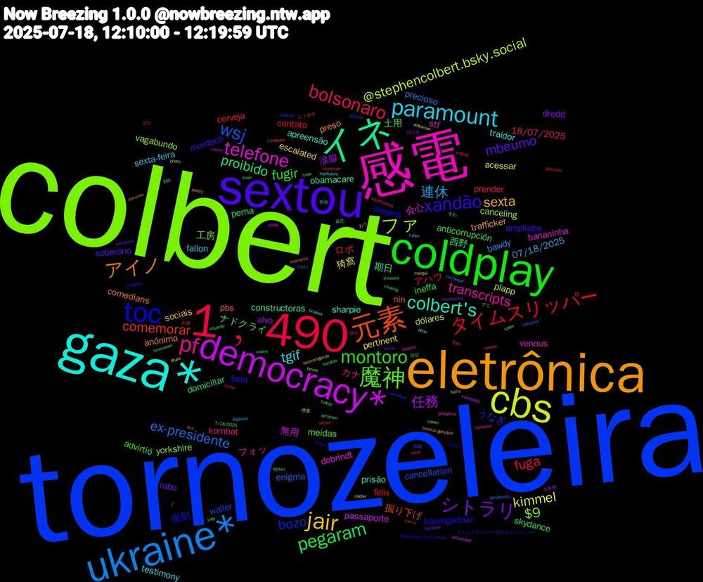 Word Cloud; its top words (sorted by weighted frequency, descending):  tornozeleira, colbert, 感電, gaza*, eletrônica, sextou, coldplay, 1﹐490, ukraine*, cbs, democracy*, イネ, 元素, toc, 魔神, pf, paramount, jair, シトラリ, pegaram, タイムスリッパー, wsj, ファ, telefone, colbert's, アイノ, xandão, montoro, bolsonaro, 連休, kimmel, 任務, proibido, comemorar, bozo, $9, transcripts, tgif, sexta, mbeumo, fugir, fuga, ex-presidente, @stephencolbert.bsky.social, 会心, prisão, pbs, baumgartner, ナドクライ, カナ, sexta-feira, pertinent, alvo, 西野, アハウ, waller, vagabundo, stf, sharpie, preso, murdoch, ineffa, cerveja, bawdy, acessar, 無用, 期日, 掘り下げ, 復刻, 工房, フォッ, testimony, sociais, rabo, perna, felix, enigma, dólares, dobrindt, constructoras, comedians, bela, anticorrupción, 18/07/2025, 07/18/2025, 猗窩, 涙腺, 土用, ロボ, うなぎ, yorkshire, venous, traidor, trafficker, soberano, skydance, prender, precioso, plapp, passaporte, obamacare, nin, meyers, meidas, kombat, fallon, escalated, dredd, domiciliar, contato, cancellation, canceling, bananinha, apreensão, anónimo, ampliaba, advirtió, 火傷, 整備, 序章, 大きめ, 反応, ニィロウ, タイムスリッパー#侍タイムスリッパー, アニ, ほや, すわ, おう, verme, trousers, trama, tornozelo, tercer, suiza, spies, soberania, snoop, snart, seca, ruben, riddler, rescissions, renovation, racket, pétition, podre, pedophile, pedo, pantry, pageant, ordem, municipio, micheque, merger, mandados, lunar, l'intérieur, jumbo, judy, insufficiency, inefficient, hummingbirds, hacienda, fudido, friday, flávio, fed's, falsche, eğitim, escucha, erisipela, eduardo, edging, duplomb, druze, comey, choking, celular, cautelares, canım, canceled, bruises, brosius-gersdorf, belediyesi, bandido, atentado, apreendido, adıyaman, actualidad, acharam, aca, @jaketapper.bsky.social, 7/18/2025, 50th, $60, ﾉﾞ, 테스트, 있던, 걷는, 高坂