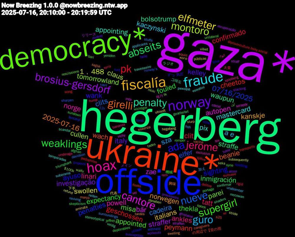 Word Cloud; its top words (sorted by weighted frequency, descending):  gaza*, hegerberg, ukraine*, offside, democracy*, hoax, fraude, fiscalía, norway, weaklings, pk, nueve, montoro, cantore, penalty, girelli, ada, supergirl, jerome, guro, elfmeter, brosius-gersdorf, abseits, cheetos, 07/16/2025, tomorrowland, powell, pix, norwegen, kelley, expectancy, clit, cadeira, 1﹐488, zae, waupun, wach, sighting, misa, linari, kaczynski, italians, investigação, inmigración, geschossen, elfer, cullen, autopen, appointing, 2025-07-16, wank, thekla, tatt, sza, swollen, straffer, straffe, peymann, penalties, parei, norge, mastercard, kanskje, italy, fouled, confirmado, clits, claus, bär, bolsotrump, beanie, ayuso, appointed, ankles, a+e, 代表, メイン, yeniden, wong, withheld, waifu, vel, travesseiro, tardes, taille, syrie, syria, surroundings, subsequently, straff, shaders, s25, riche, rescissions, rem, reiten, públicas, processors, portage, pedophiles, norway's, nicki, mta, mccowan, março, limpieza, jeffrey, hump, hoh, hegeberg, ghislaine, gearbeitet, floats, fentanyl, fades, exclusivo, eswatini, essenza, donkey, deplorables, delitos, davidson, daneben, cárcel, confirmar, caregivers, bove, bari, bananza, applicants, aminata, alcoa, afghan, @prisonculture.bsky.social, 12x, $100k, 제가, 그래도, 興味, 気圧, 機械, 大量, 加え, 下手, リリース, ラジオ, の周辺で【並の雨, ずつ, اون, اليوم, рекорд, кого, workouts, wichtiger, wi, vært, vilket, vichy, veldig, vacina, utiliser, unilateral, underage, unabomber, ubisoft, tulee, triumphant, transports, tonic, tk, tex, temporadas, swelling, susceptible, sundown, suitcase, stuffs, stride, straffen, stereotypical, squirt, spotting, spock, spielberg, soberania, slurp, slacking, skepticism, själva, sharpen, seks, scrappy, scandal, sağlık, runt, romper, rigid, reviving, refund, recuperação