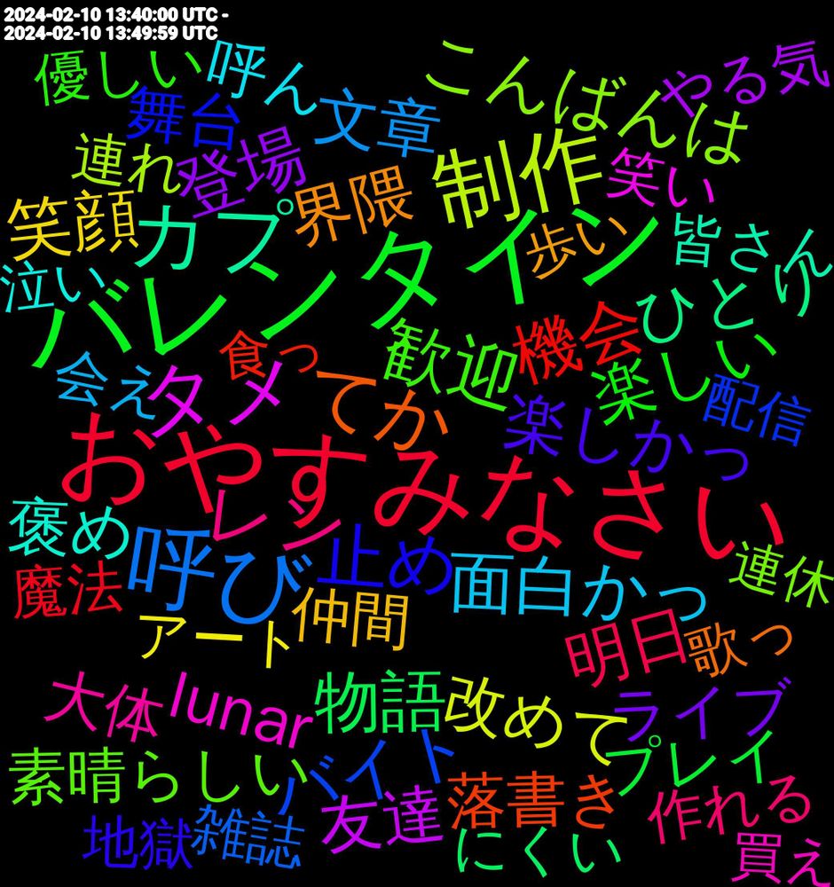 Word Cloud; its top words (sorted by weighted frequency, descending):  バレンタイン, おやすみなさい, 呼び, 制作, タメ, カプ, てか, 止め, 歓迎, レン, 面白かっ, 笑顔, 登場, 物語, 機会, バイト, こんばんは, lunar, 褒め, 界隈, 楽しかっ, 楽しい, 明日, 文章, 改めて, 友達, ひとり, 落書き, 舞台, 素晴らしい, 大体, 呼ん, 仲間, ライブ, プレイ, チョコレート, ありがとう, 魔法, 雑誌, 連れ, 笑い, 皆さん, 歌っ, 地獄, 優しい, 作れる, 会え, アート, やる気, にくい, ちゃん, 食っ, 頑張っ, 間違え, 配信, 連休, 買え, 確定, 泣い, 歩い, 描け, 推し, 大好き, 大切, 勉強, 今更, リアル, フォロバ, ハマっ, オリジナル, めっちゃ, そっち, こそ, こいつ, おやすみ, 風呂, 面白, 間違い, 過ごし, 過ぎる, 過ぎ, 美味しかっ, 笑っ, 短歌, 流し, 気分, 気に入っ, 楽しん, 引き, 再掲, 内容, バック, コレ, もらう, どちら, ちなみに, そば, これから, おすすめ, ええ, youtu, 頑張る, 面白い, 長く, 遅く, 触れ, 視聴, 行っ, 聞き, 編集, 結構, 素敵, 管理, 空気, 無言, 無く, 楽しみ, 本当に, 普段, 日間, 描か, 挨拶, 我慢, 待ち, 寿司, 寝よ, 女子, 地元, 呼ば, 合う, 可愛い, 入っ, 企画, 久々, フリー, ファン, チョコ, キャラクター, イメージ, アニメ, わり, らしい, まとめ, まじ, ほぼ, とっても, っと, ちょ, しん, さすが, くださっ, お願い, えー, えらい, いら, giftower, 飲み, 関連, 進め, 覚え, 良かっ, 聴い, 考える, 繰り返し, 繋がり, 経っ, 現在, 検索, 日々, 探す, 愛し, 待っ, 影響, 小説, 宜しく, 始まっ, 大学, 大丈夫, 固定, 呟く, 受験, 受け, 反応, 助かる, 公演, 全体, 元々, 今回, 予定, 主人公, 上手く, ワールド, リプ, フィード, テーマ, スマ, スタフォニ, キャラ, カフェ, イベント