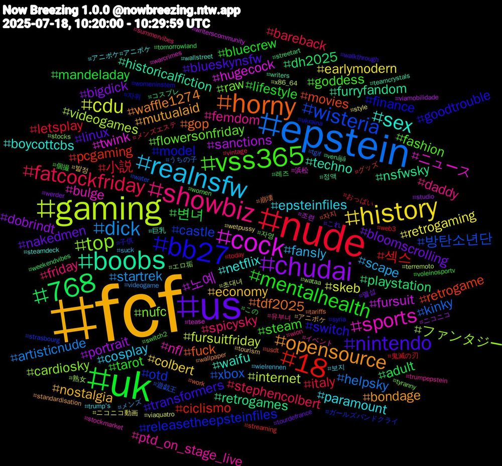 Hashtag Cloud; its hashtagged words/phrases (sorted by weighted frequency, descending):  fcf, us, uk, nude, epstein, gaming, cock, boobs, horny, bb27, vss365, showbiz, realnsfw, history, chudai, 768, 18, wisteria, top, sports, sex, opensource, nintendo, mentalhealth, fatcockfriday, dick, cdu, 노예, nsfwsky, movies, model, flowersonfriday, femdom, epsteinfiles, economy, bloomscrolling, 변녀, 小説, xbox, videogames, twink, techno, tdf2025, switch, steam, spicysky, scape, retrogaming, portrait, playstation, pcgaming, otd, nufc, nfl, netflix, mutualaid, linux, lifestyle, italy, helpsky, fursuitfriday, fursuit, furryfandom, fuck, finance, fashion, daddy, cosplay, colbert, bigdick, adult, 섹스, 방탄소년단, ファンタジー, ニュース, waifu, waffle1274, transformers, tarot, stephencolbert, startrek, skeb, sanctions, retrogames, retrogame, releasetheepsteinfiles, raw, ptd_on_stage_live, paramount, nostalgia, nakedmen, mandeladay, letsplay, kinky, internet, hugecock, historicalfiction, gop, goodtrouble, goddess, friday, fansly, earlymodern, dobrindt, dh2025, ciclismo, castle, cardiosky, bulge, boycottcbs, bondage, blueskynsfw, bluecrew, bareback, artisticnude, 초대녀, 조련, 정액, 자지, 자위, 자영, 유부녀, 보지, 발정, 멜섭, 레즈, 鬼滅の刃, 遊戯王, 熟女, 浜松, 巨乳, 崩壊, 子供, 個撮, メンズエステ, メンズ, ニコニコ動画, ニコニコ, コスプレ, グッズ, ガールズバンドクライ, エロ垢, イベント, アニポケ#アニポケ, アニポケ, これ, この, おっぱい, うちの子, x86_64, writerscommunity, writers, work, womeninstem, women, wion, wielrennen, wetpussy, werder, weekendvibes, web3, water, wataa, warcrimes, wallstreet, wallpaper, walkthrough, voleinosportv, vintage, videogame, viaquatro, viamobilidade, venäjä, usdt, ukraina, tyranny, trumpepstein, trump's, tourism, tourdefrance, tomorrowland, today, tgif, terremoto, tease, teamcrystals, tariffs, syria, switch2, summervibes, suck, style, studio, streetart, streaming, strasbourg, stocks, stockmarket, steamdeck, standardisation