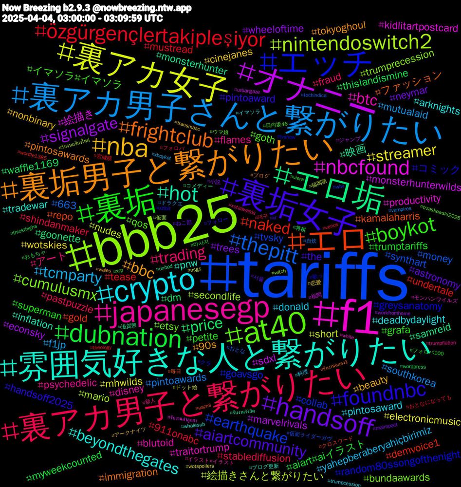 Hashtag Cloud; its hashtagged words/phrases (sorted by weighted frequency, descending):  tariffs, bbb25, f1, 雰囲気好きな人と繋がりたい, 裏垢男子と繋がりたい, 裏垢女子, 裏垢, 裏アカ男子と繋がりたい, 裏アカ男子さんと繋がりたい, 裏アカ女子, オナニー, エロ垢, エロ, エッチ, at40, japanesegp, crypto, nba, handsoff, dubnation, özgürgençlertakipleşiyor, thepitt, nintendoswitch2, nbcfound, hot, frightclub, foundnbc, boykot, trading, tcmparty, streamer, signalgate, price, naked, earthquake, cumulusmx, btc, beyondthegates, bbc, aiartcommunity, trumptariffs, shindanmaker, pintoawards, nudes, monsterhunterwilds, monsterhunter, kamalaharris, greysanatomy, goth, flames, donald, cinejanes, trees, thislandismine, tease, synthart, secondlife, productivity, pnw, pintosawards, pintoaward, petite, pastpuzzle, mutualaid, mhwilds, marvelrivals, goonette, gold, goavsgo, etsy, disney, deadbydaylight, beauty, astronomy, aiart#aiイラスト, 911onabc, 663, 絵描きさんと繋がりたい, 絵描き, 映画, ファッション, コミック, イマソラ#イマソラ, アート, yahepberaberyahiçbirimiz, wotskies, wheeloftime, waffle1169, undertale, tvsky, trumprecession, traitortrump, tradewar, tokyoghoul, the, superman, stablediffusion, southkorea, short, sdxl, samreid, repo, random80ssongofthenight, qos, psychedelic, pintosaward, nonbinary, neymar, myweekcounted, mustread, money, mario, kidlitartpostcard, inflation, immigration, handsoff2025, grafa, fraud, f1jp, electronicmusic, econsky, dm, demvoice1, collab, bundaawards, blutoid, arknights, 90s, 서울, 마사지, 대구, 自炊, 福岡県, 福岡, 滋賀県, 毎日, 歌っ, 日向坂46, 新人, 料理, 恋愛, 小説, 将棋, 宮城県, 仮面ライダーガヴ, 仮面, モンハンワイルズ, ブログ更新, ブログ, フォロー, フォロバ100, フォロバ, ドラクエ, ドット絵, ジャンプ, コメディー, クロスワード, クラ, ウマ娘, イラスト#イラスト, イマソラ, アークナイツ, ねこ部, おもちゃ, おとなになっても, おとな, รับงานเชียงใหม่, รับงานลำลูกกา, รับงานรังสิต, รับงานคลอง1, xzibit, xrp, xotaawards, xboykot, wotspoilers, workfromhome, wordpress, wordle1385, wlw, witch, white, whalesub, wales, vr, viera, venus, vampires, usgs, urbangaze, united, uazmi, tvshow, trzaskowski2025, trumpflation, trumpcession, transmasc, tnaimpact, thickthighs, theology, techindica